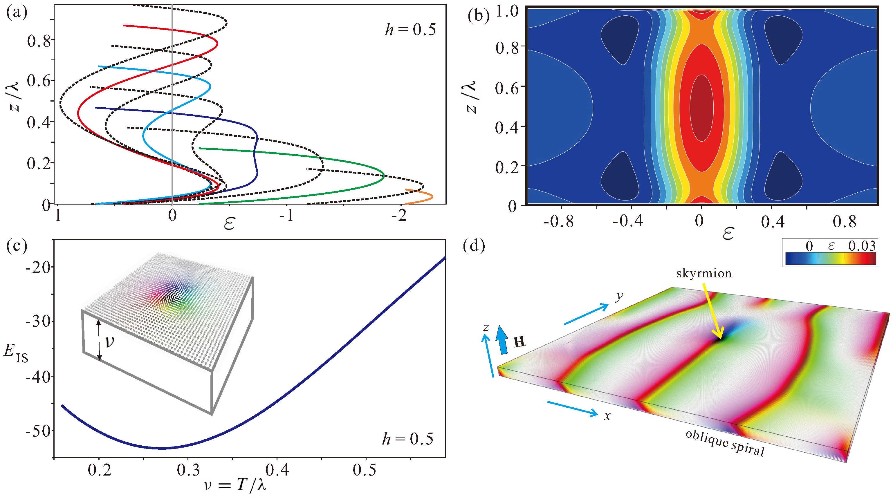 Nanomaterials 13 02073 g002