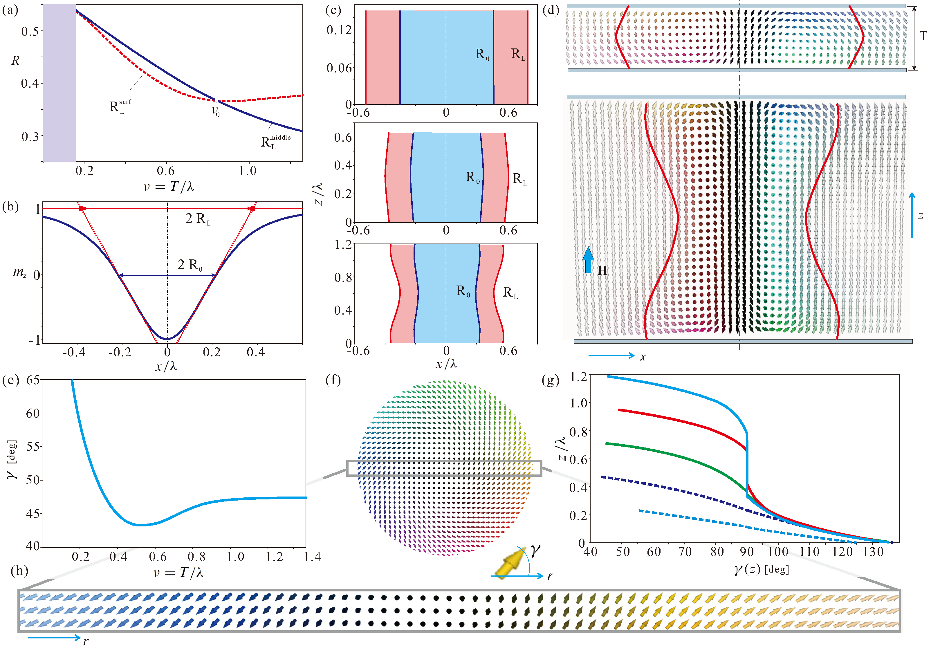 Nanomaterials 13 02073 g003