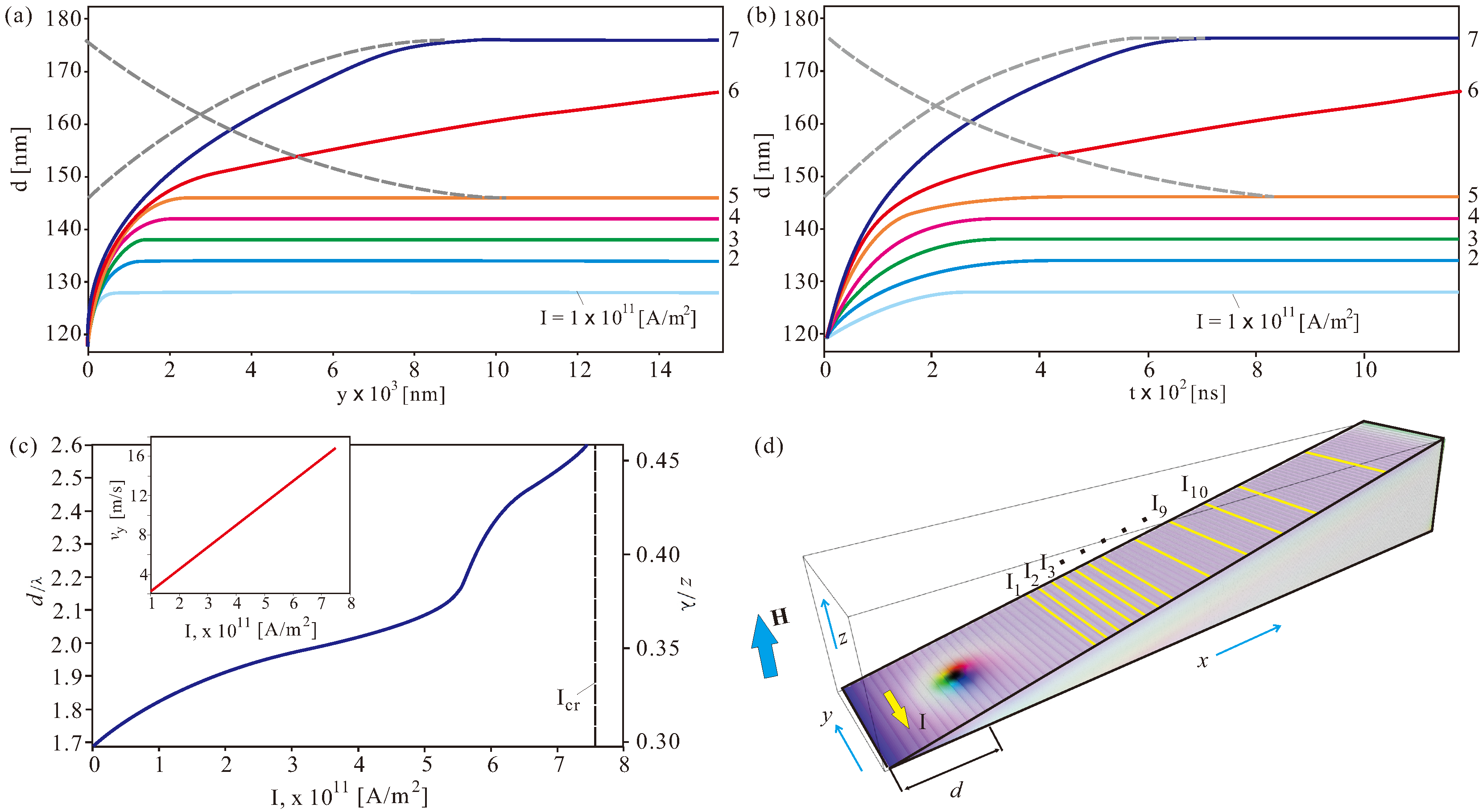 Nanomaterials 13 02073 g005