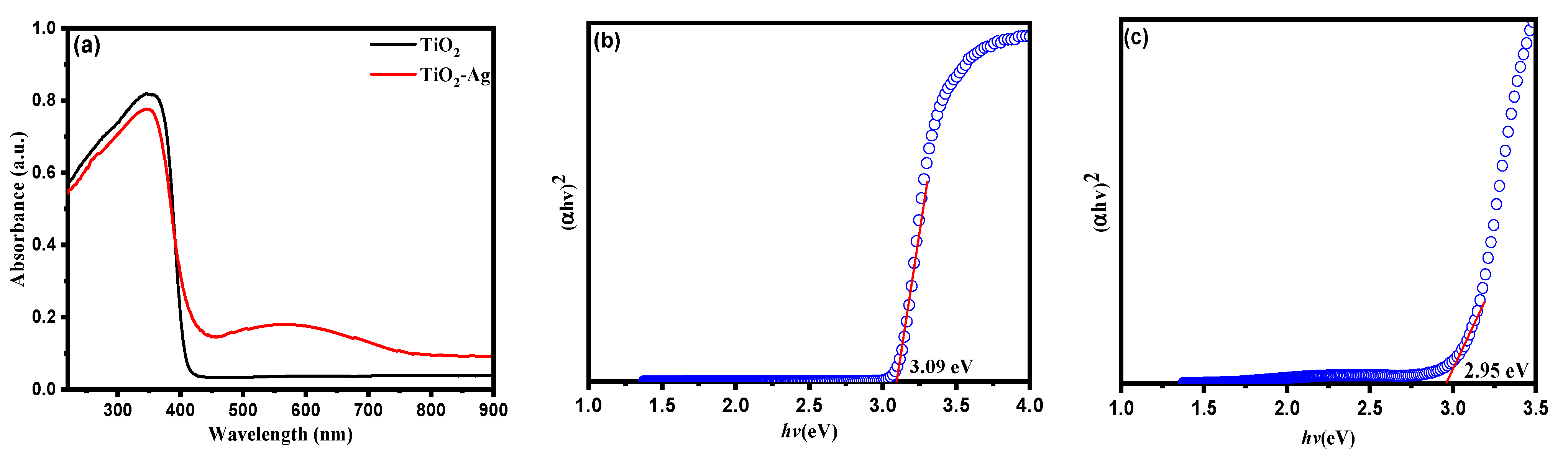 Nanomaterials 13 02076 g003 Nanomaterials 13 02076 g003