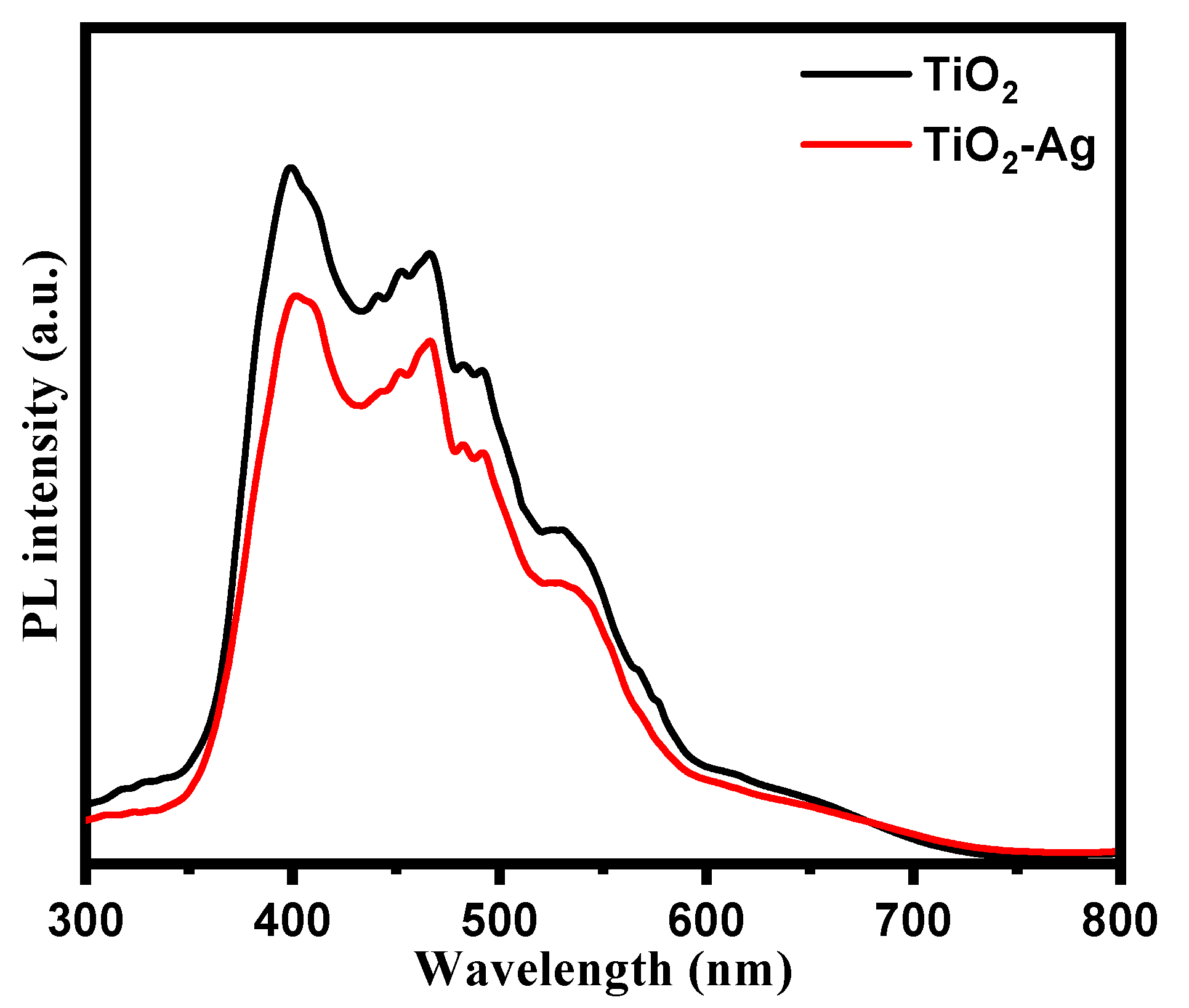 Nanomaterials 13 02076 g004 Nanomaterials 13 02076 g004