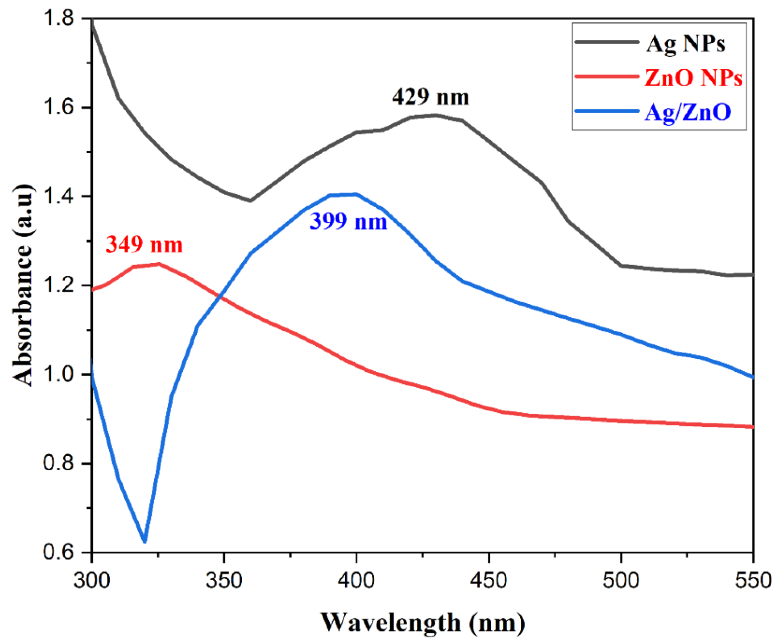 Nanomaterials 13 02079 g002