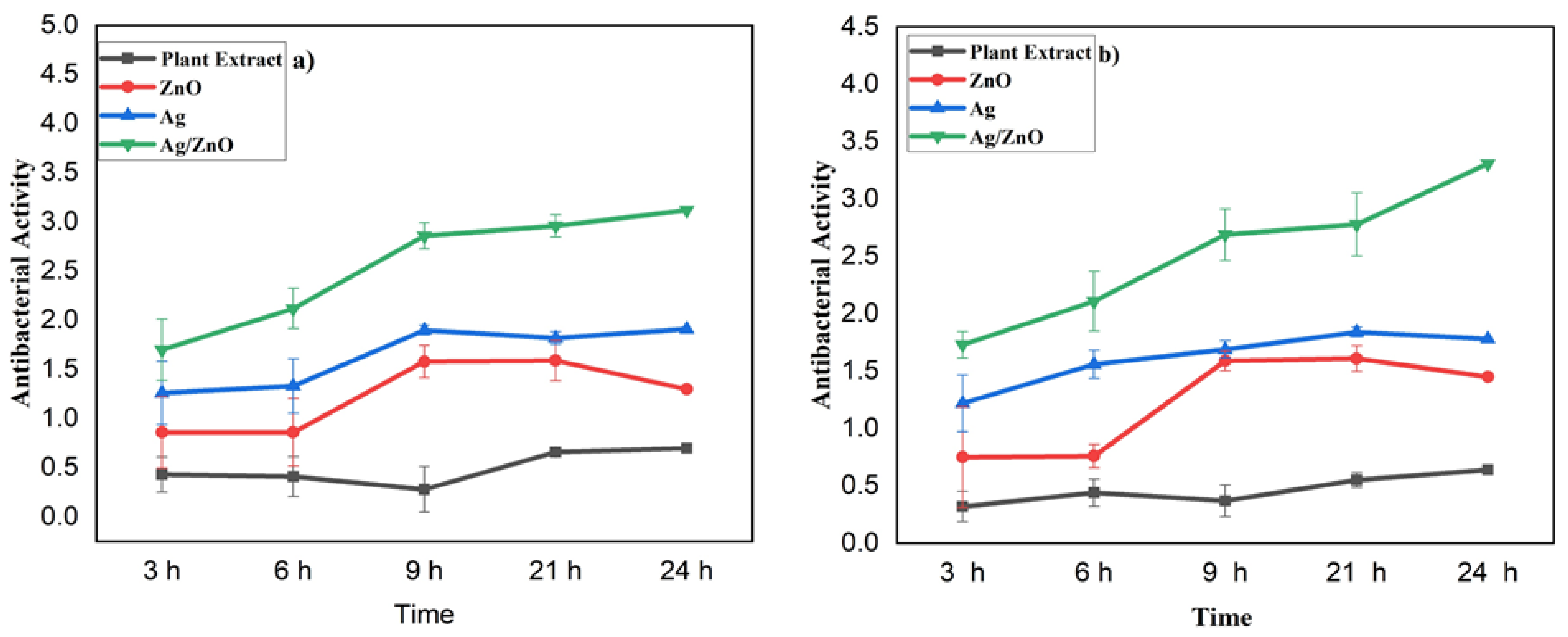 Nanomaterials 13 02079 g005