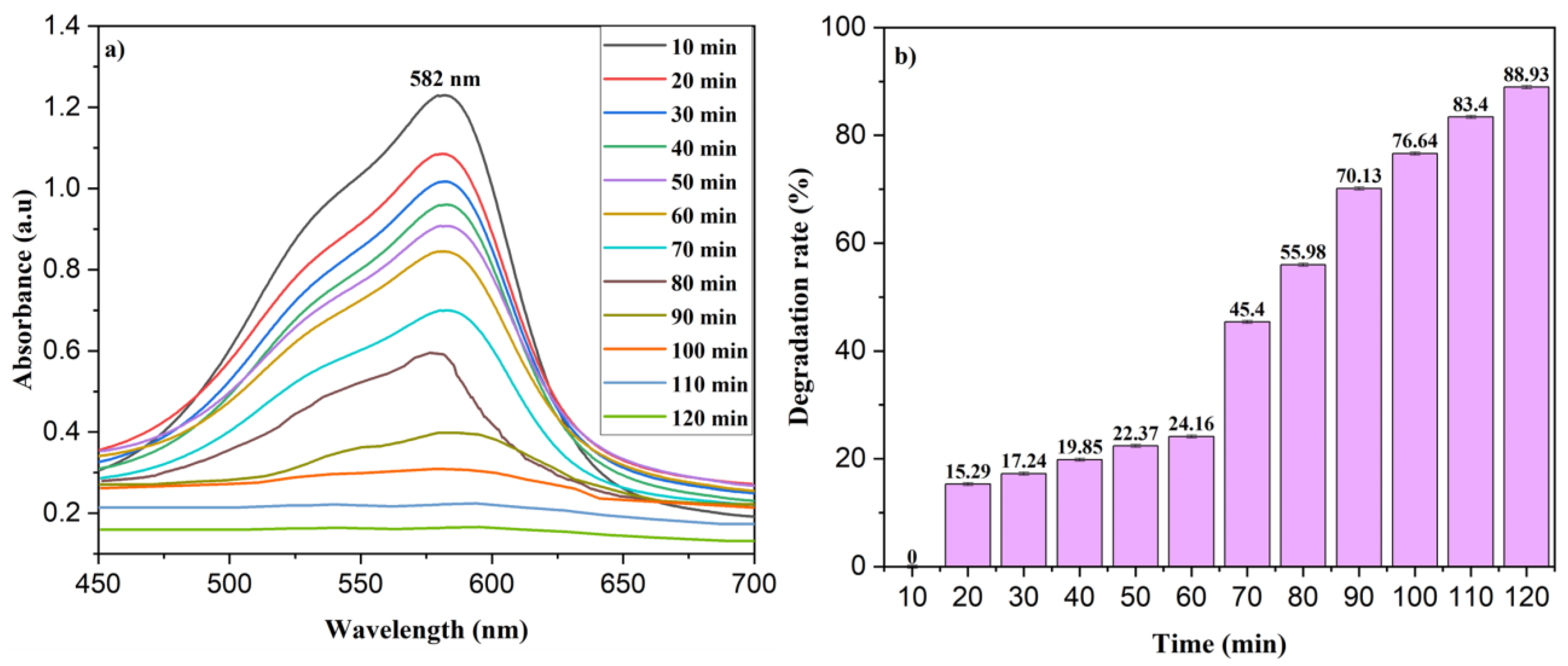Nanomaterials 13 02079 g008
