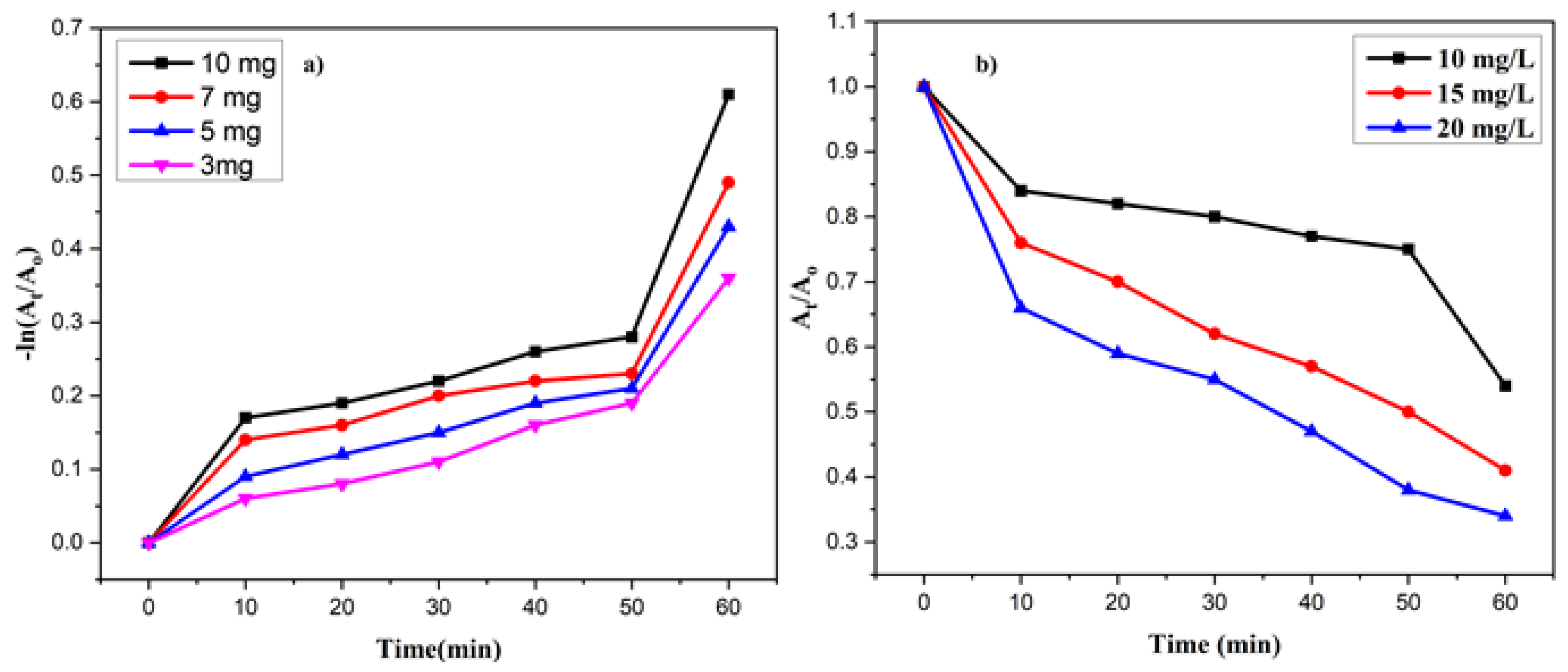Nanomaterials 13 02079 g010