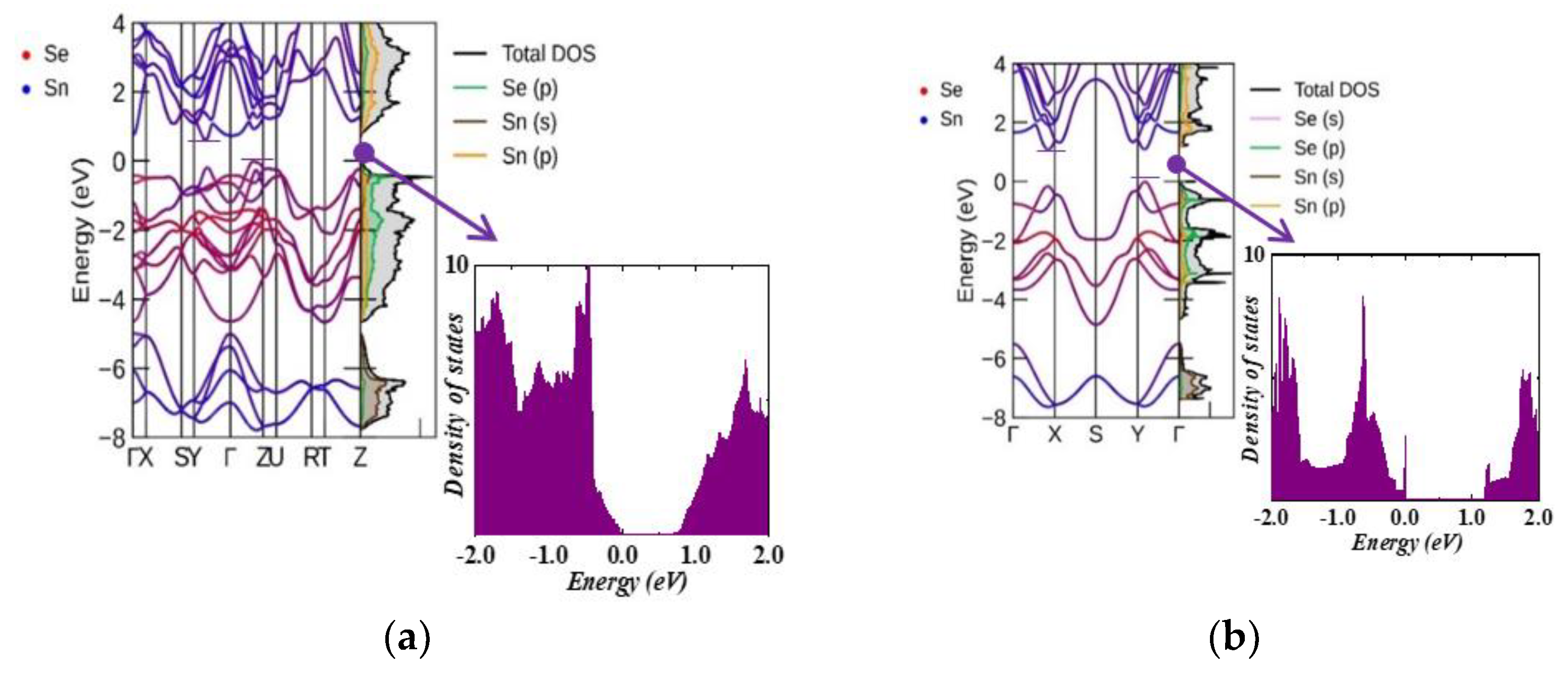 Nanomaterials 13 02084 g003a