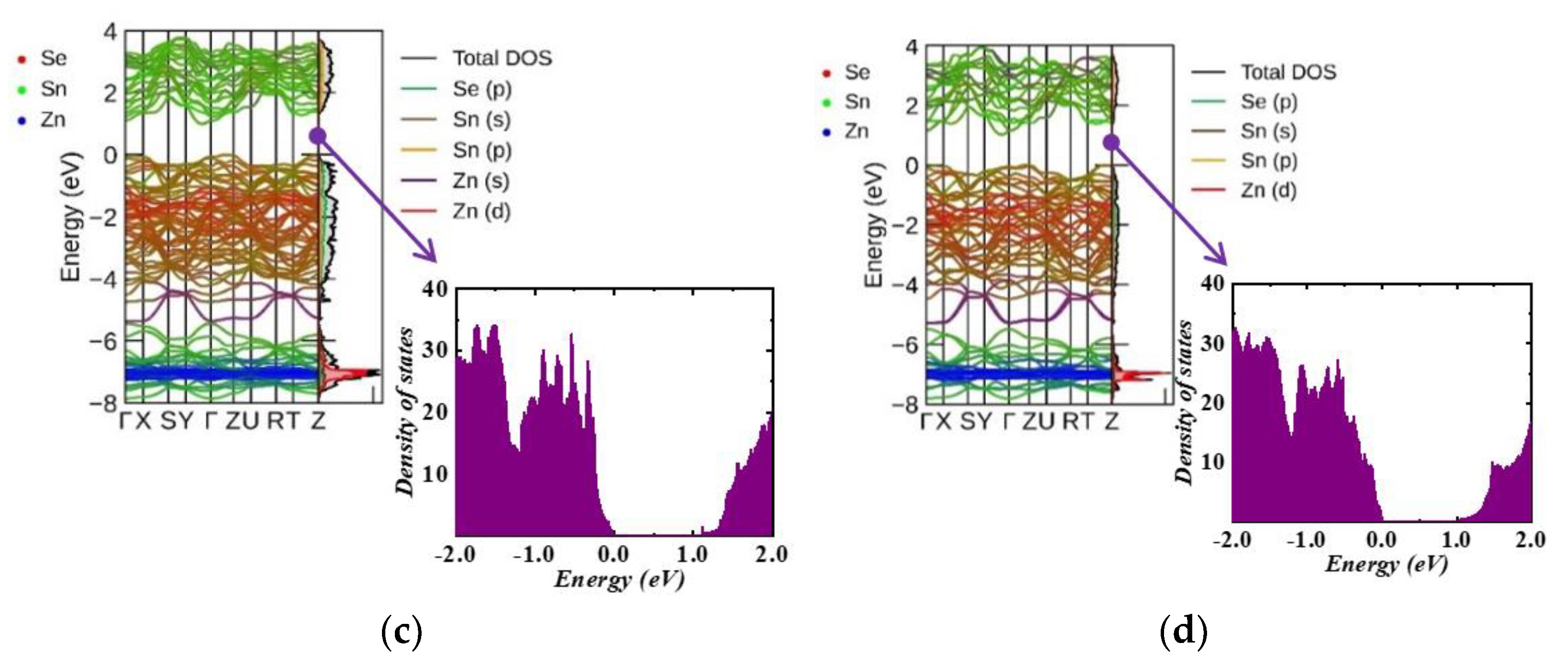 Nanomaterials 13 02084 g004b