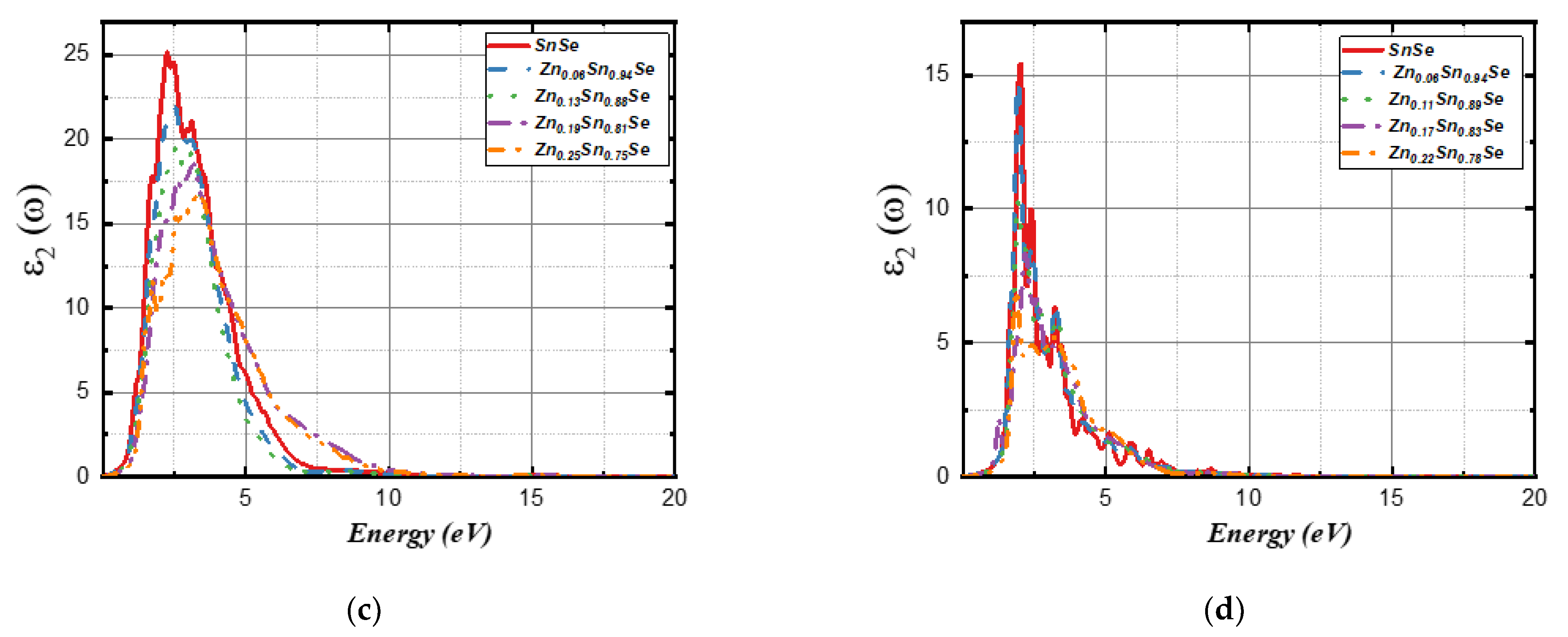 Nanomaterials 13 02084 g008b