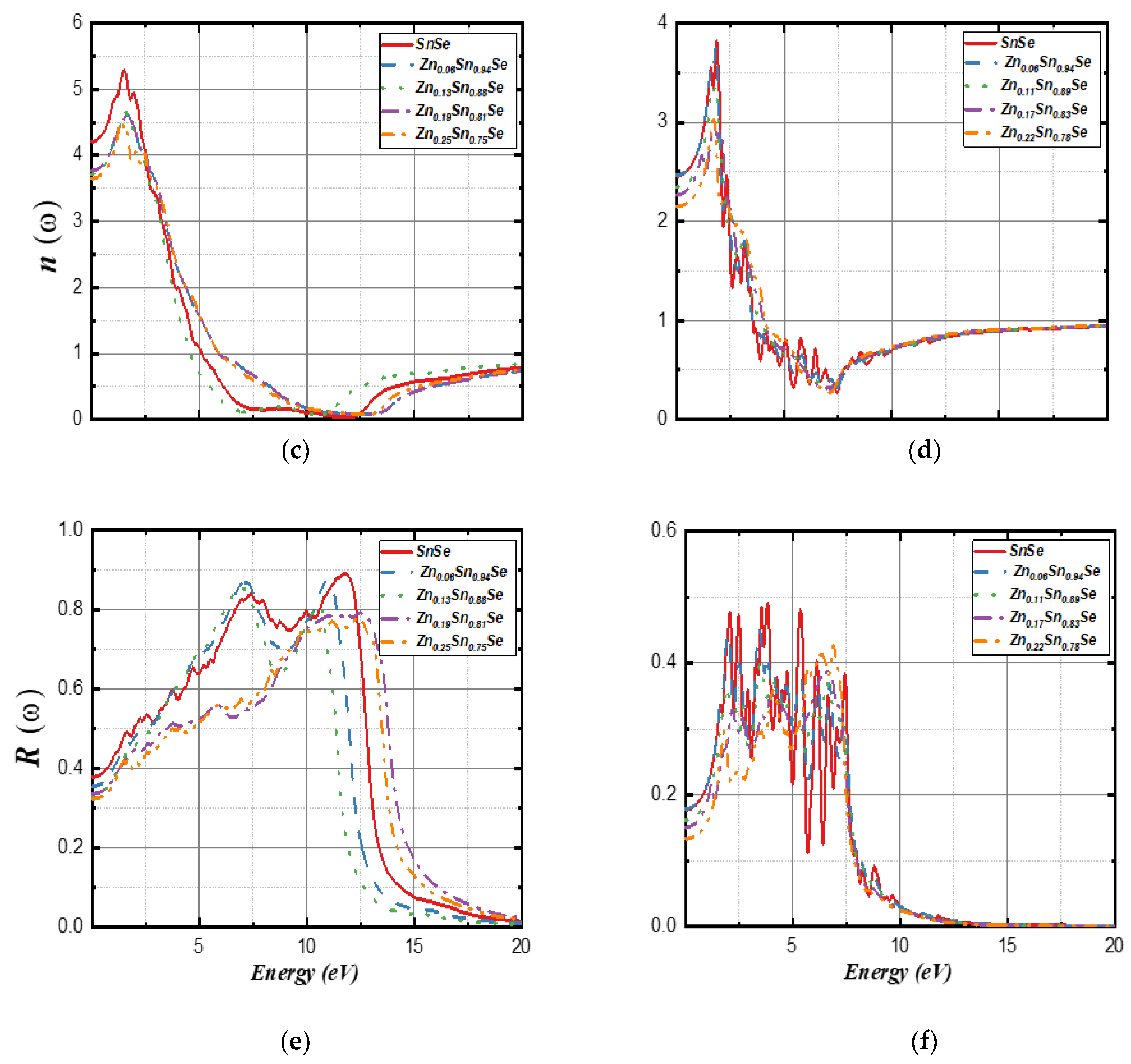 Nanomaterials 13 02084 g010b