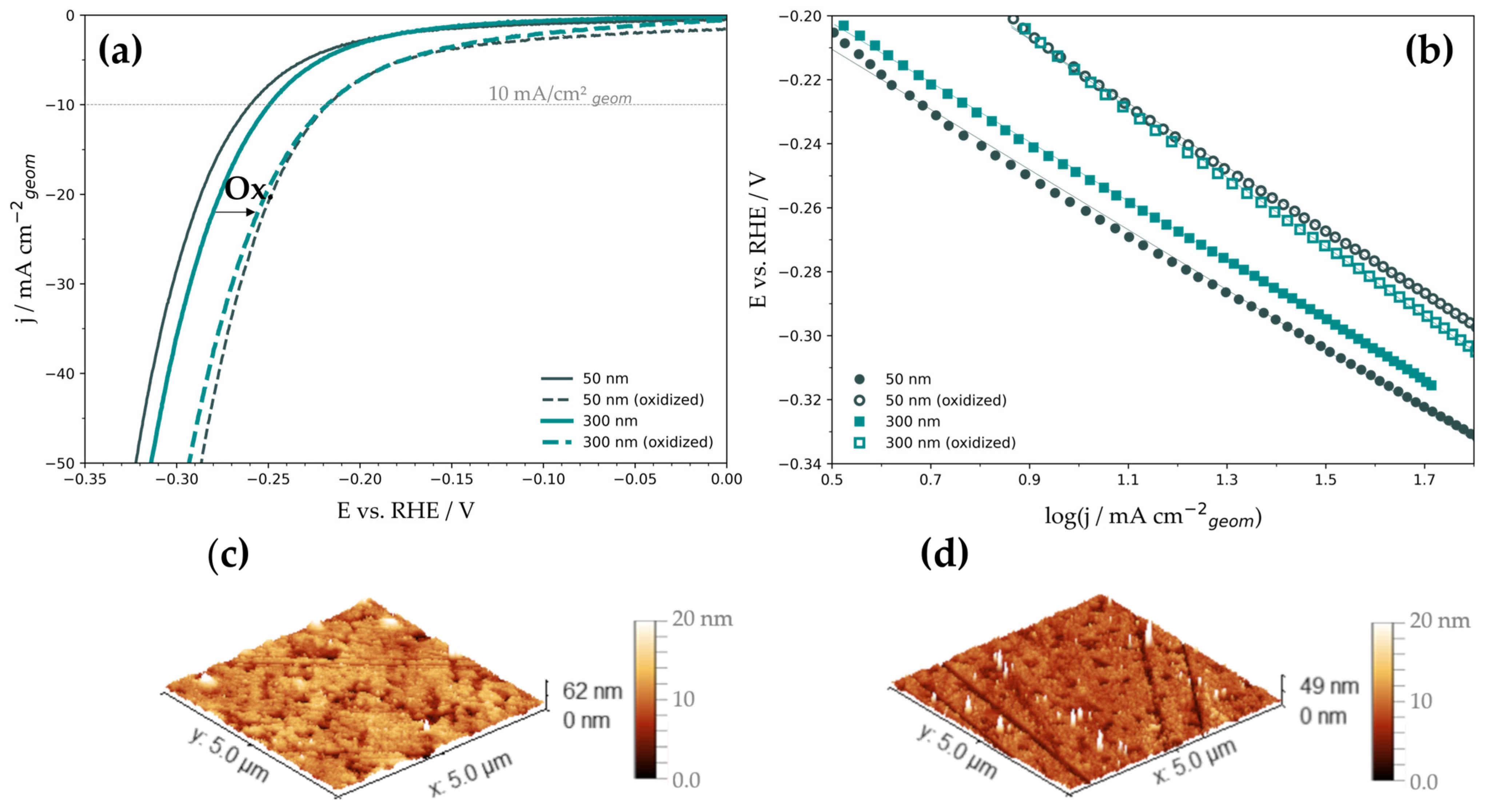 Nanomaterials 13 02085 g002