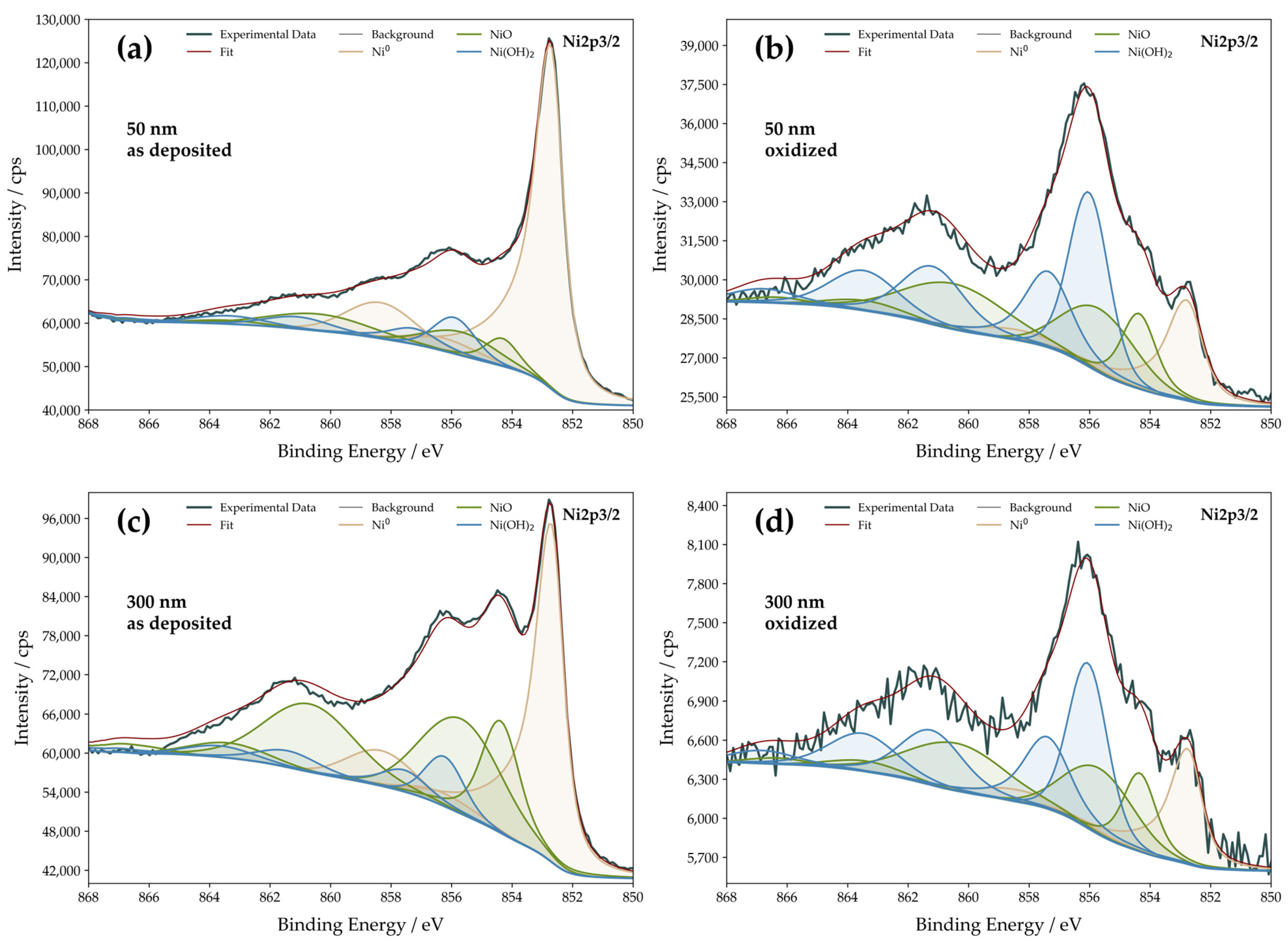 Nanomaterials 13 02085 g003