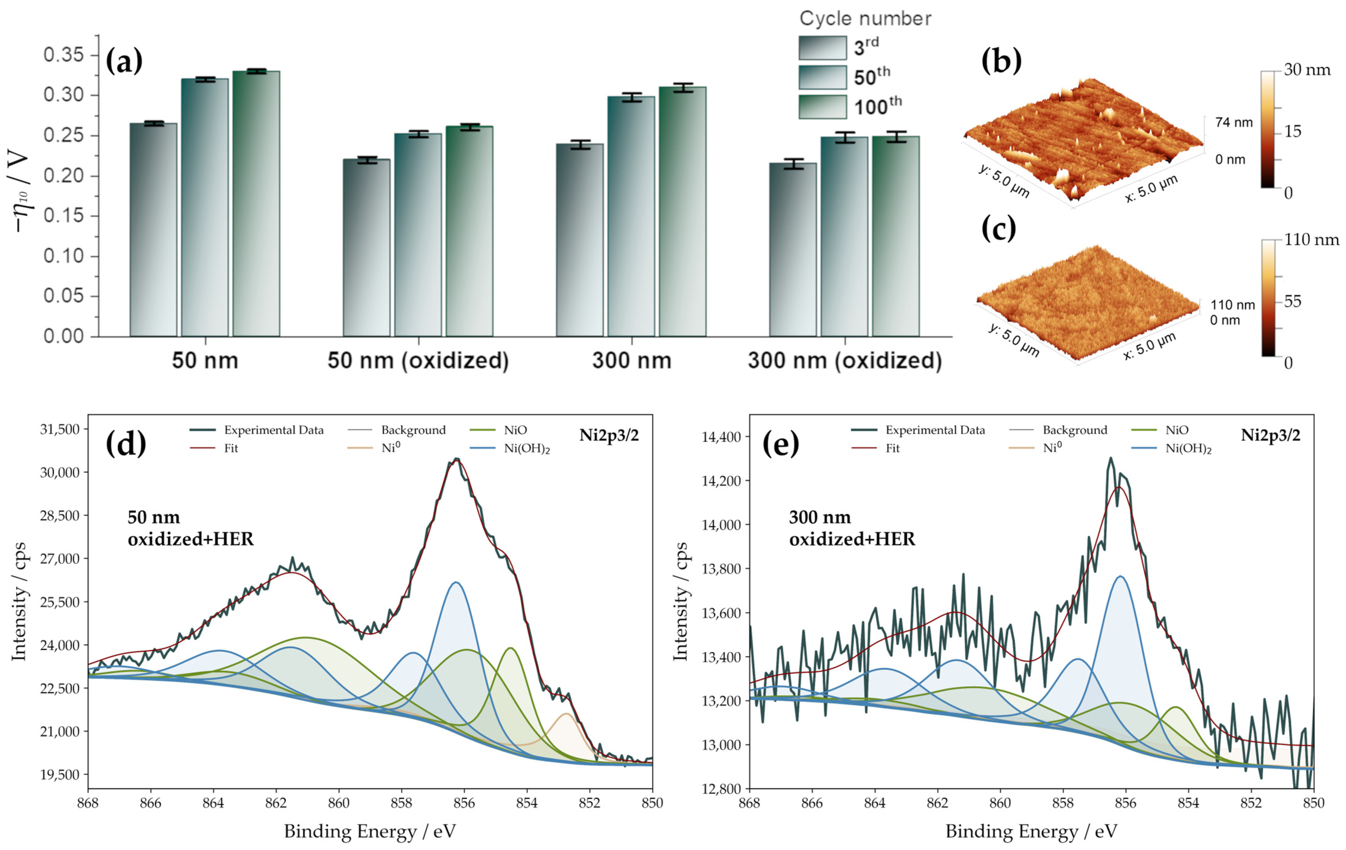 Nanomaterials 13 02085 g005