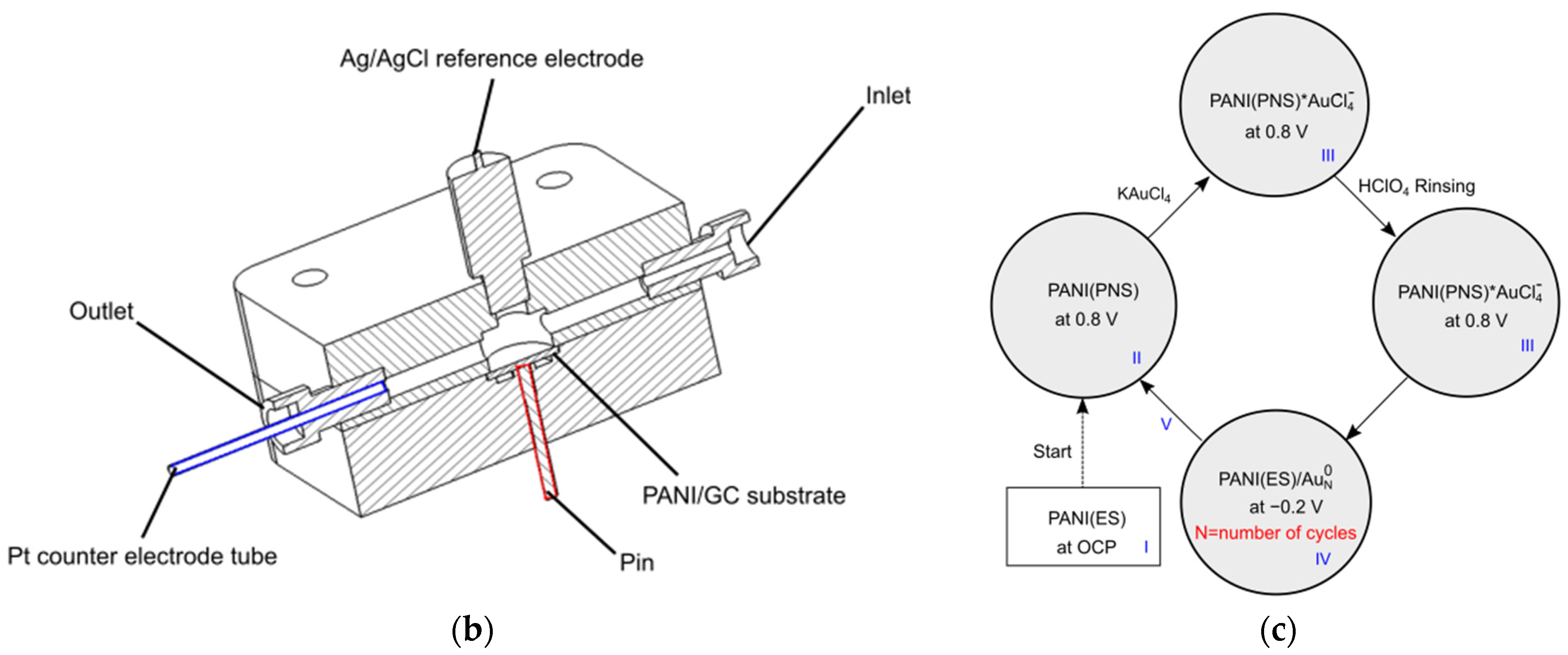 Nanomaterials 13 02089 g001b