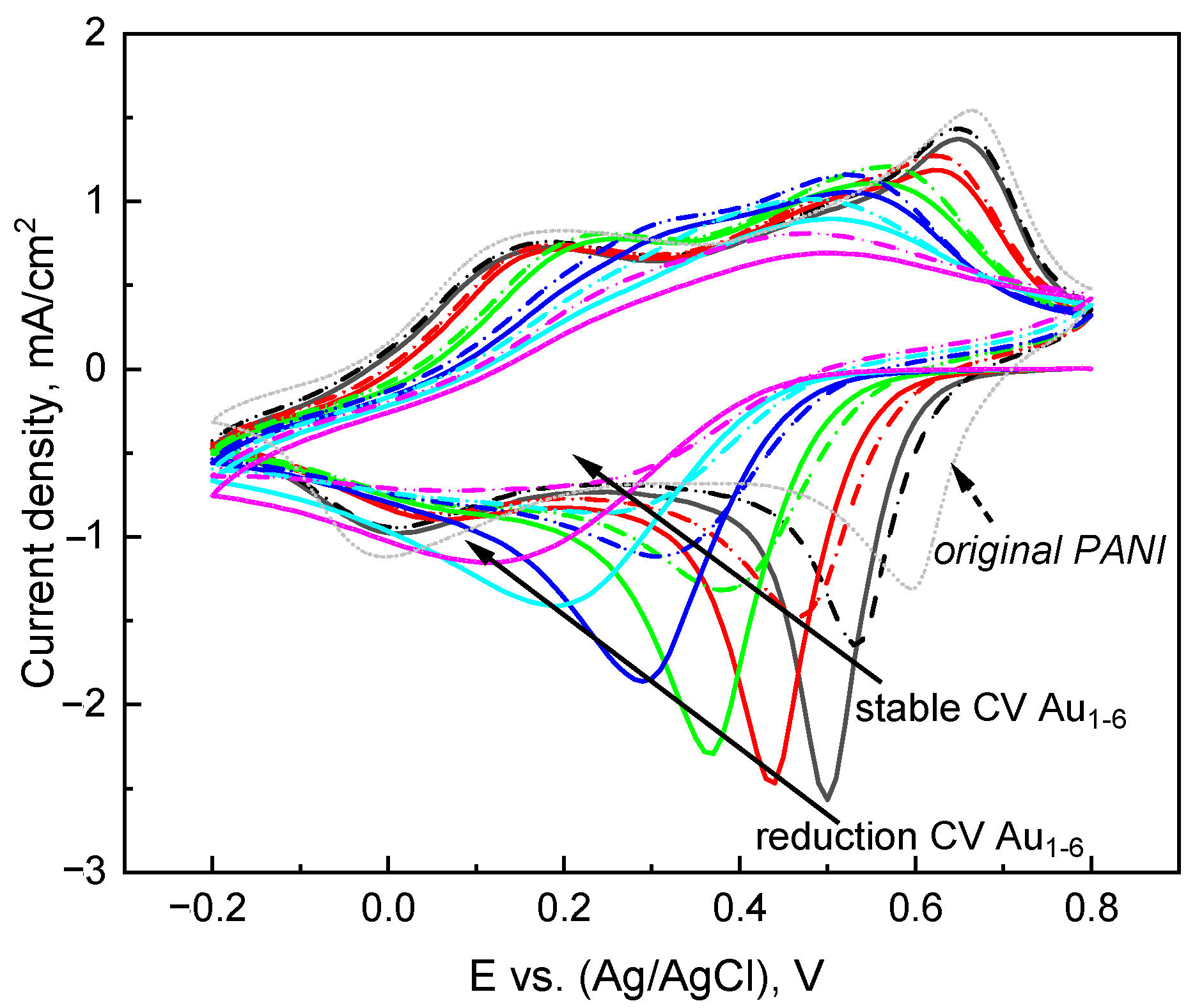 Nanomaterials 13 02089 g003