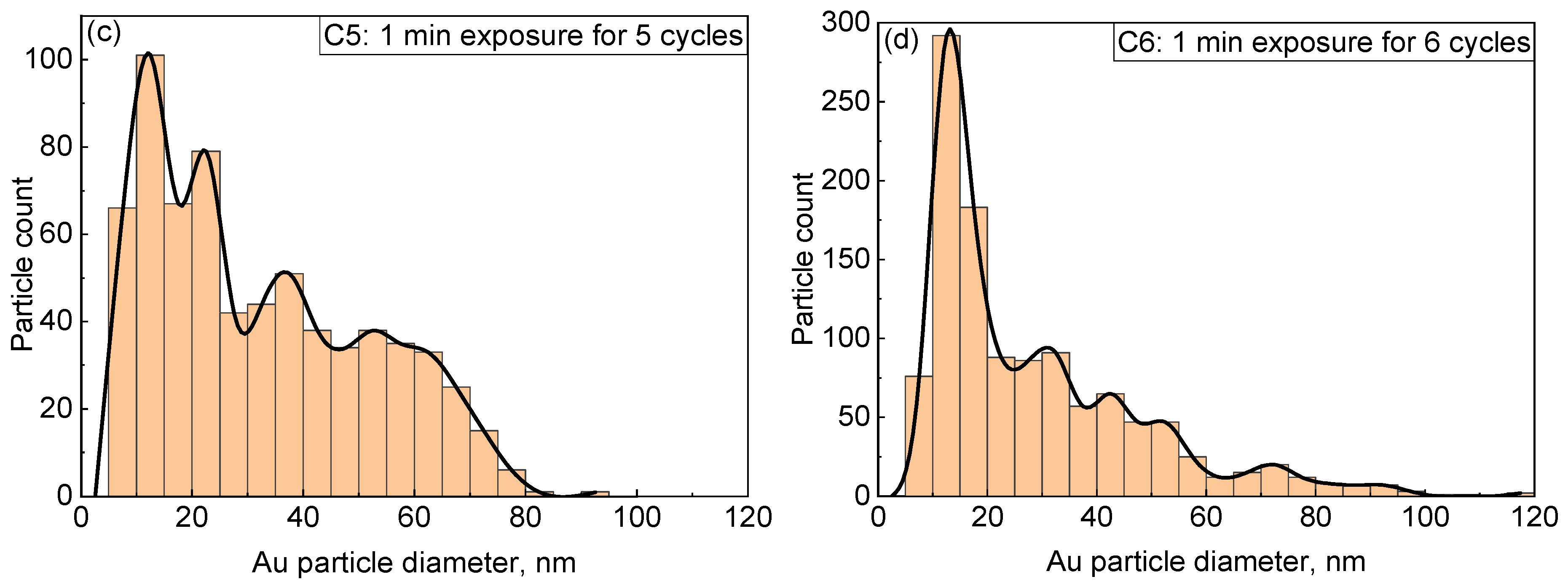 Nanomaterials 13 02089 g005b