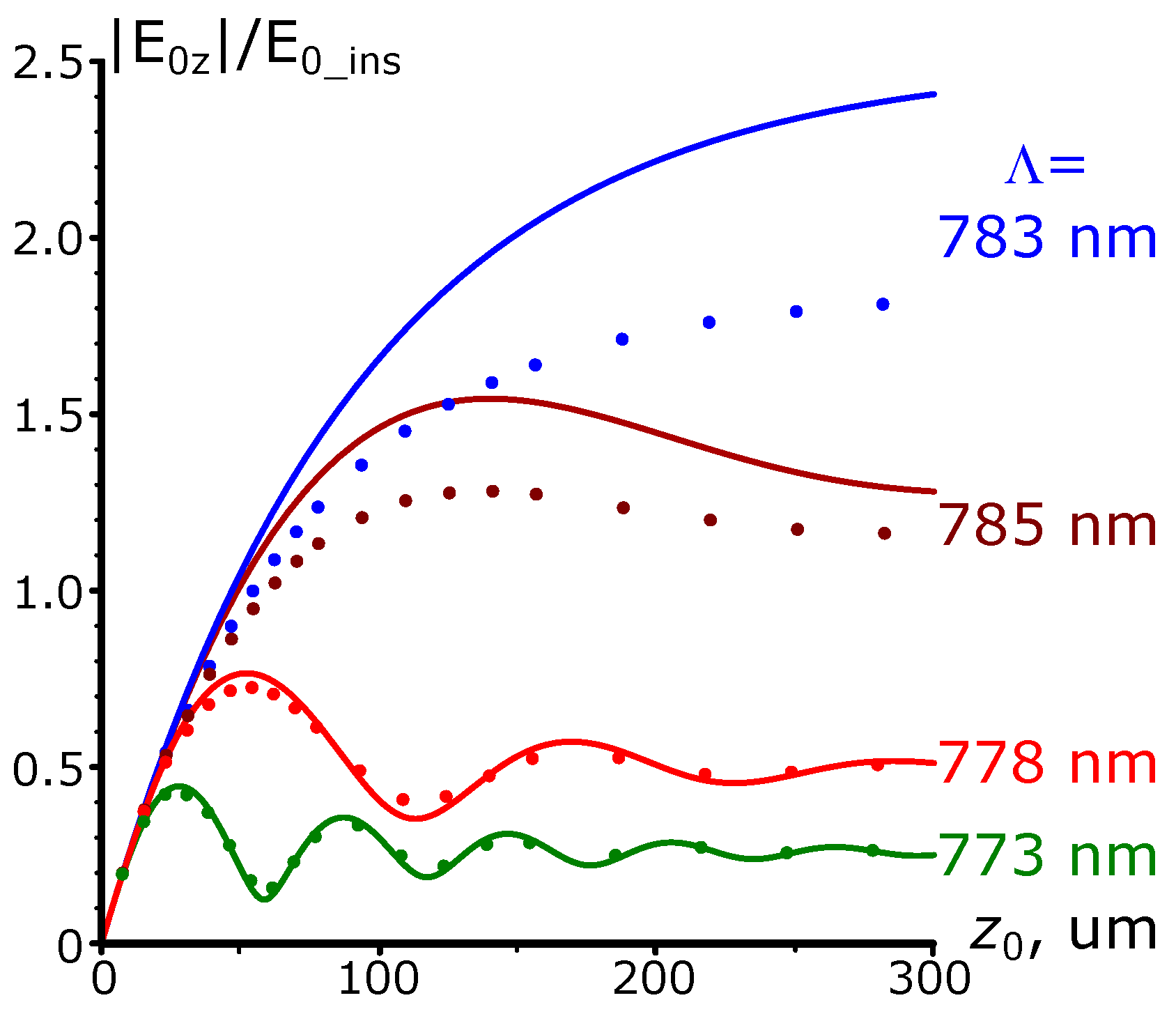 Nanomaterials 13 02091 g002 Nanomaterials 13 02091 g002
