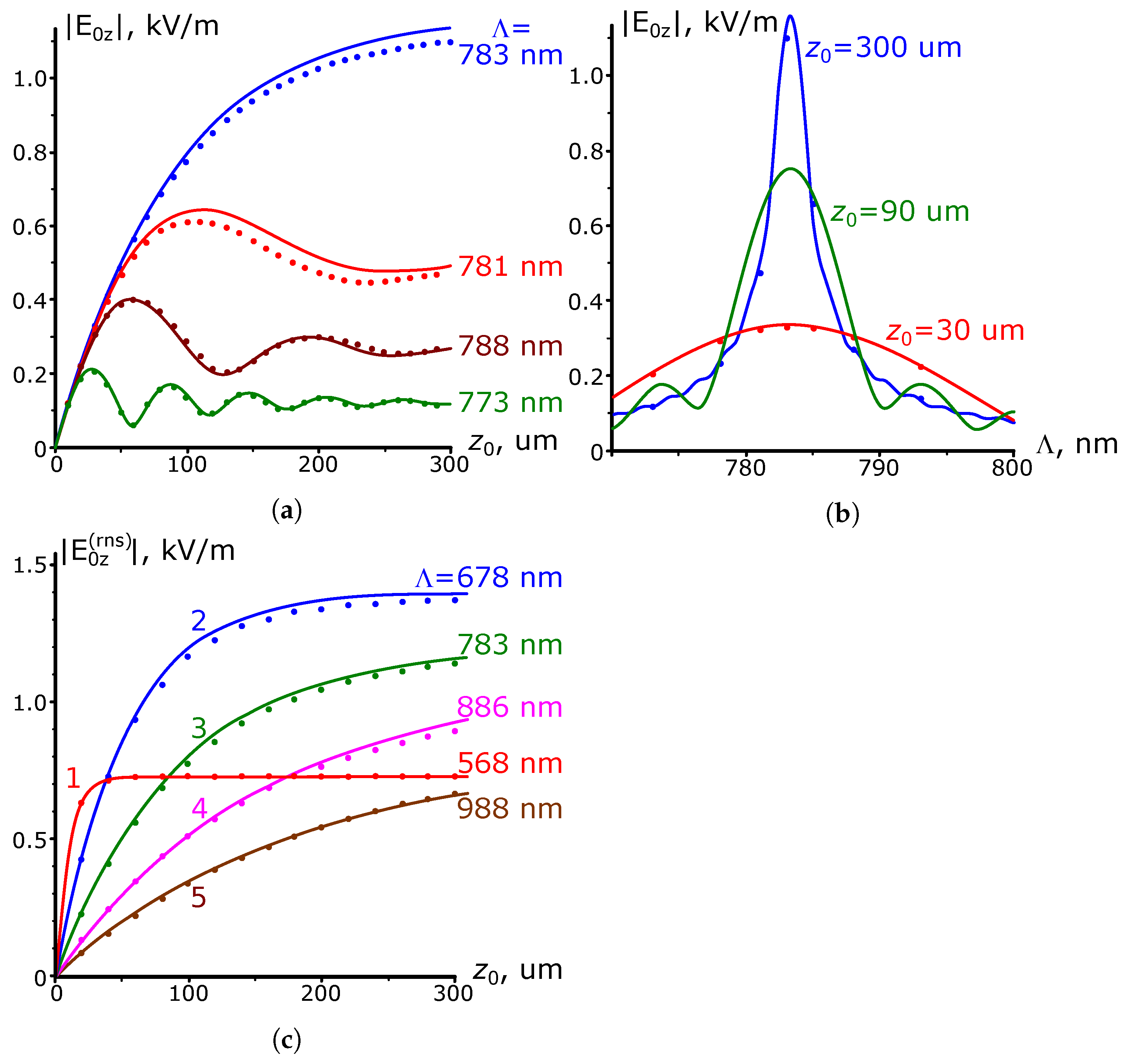 Nanomaterials 13 02091 g004 Nanomaterials 13 02091 g004