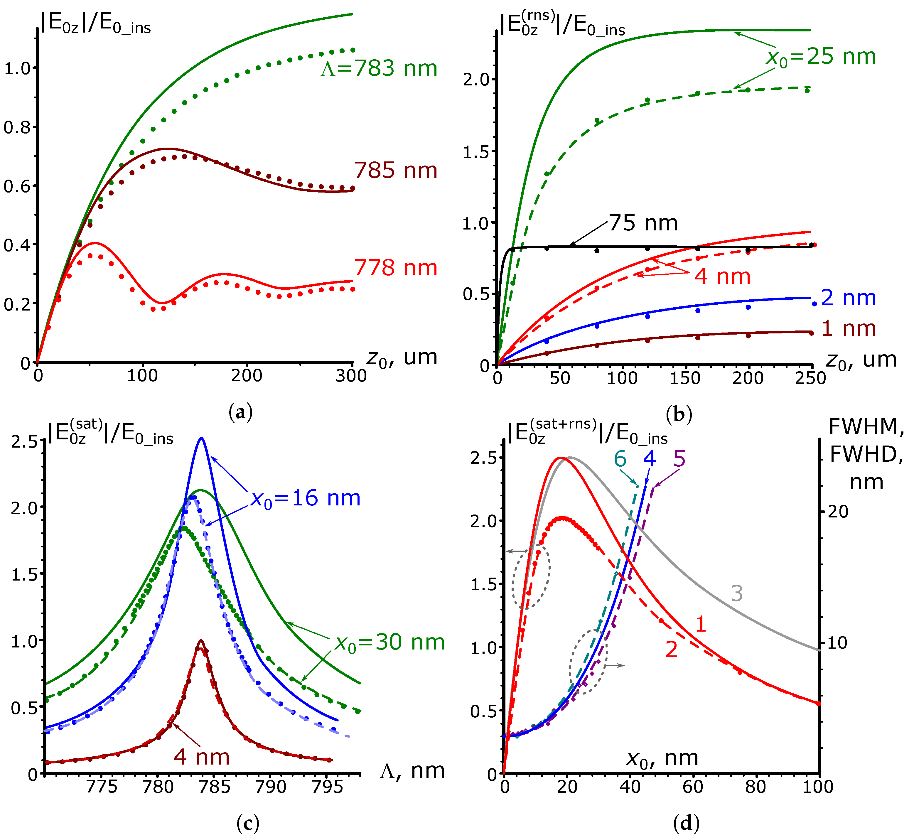 Nanomaterials 13 02091 g005 Nanomaterials 13 02091 g005