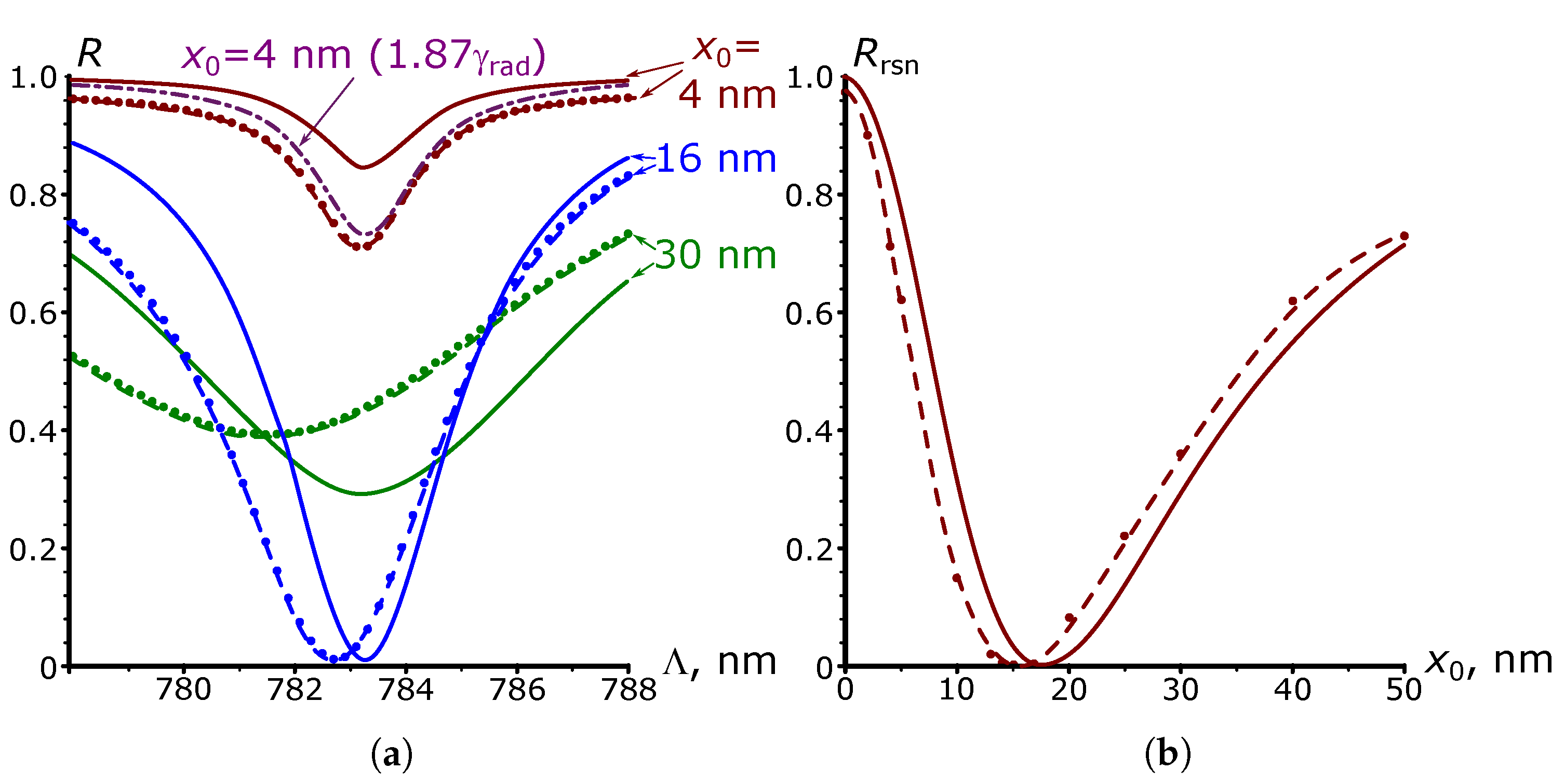 Nanomaterials 13 02091 g006 Nanomaterials 13 02091 g006