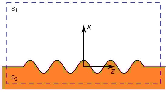 Nanomaterials 13 02091 g0a1