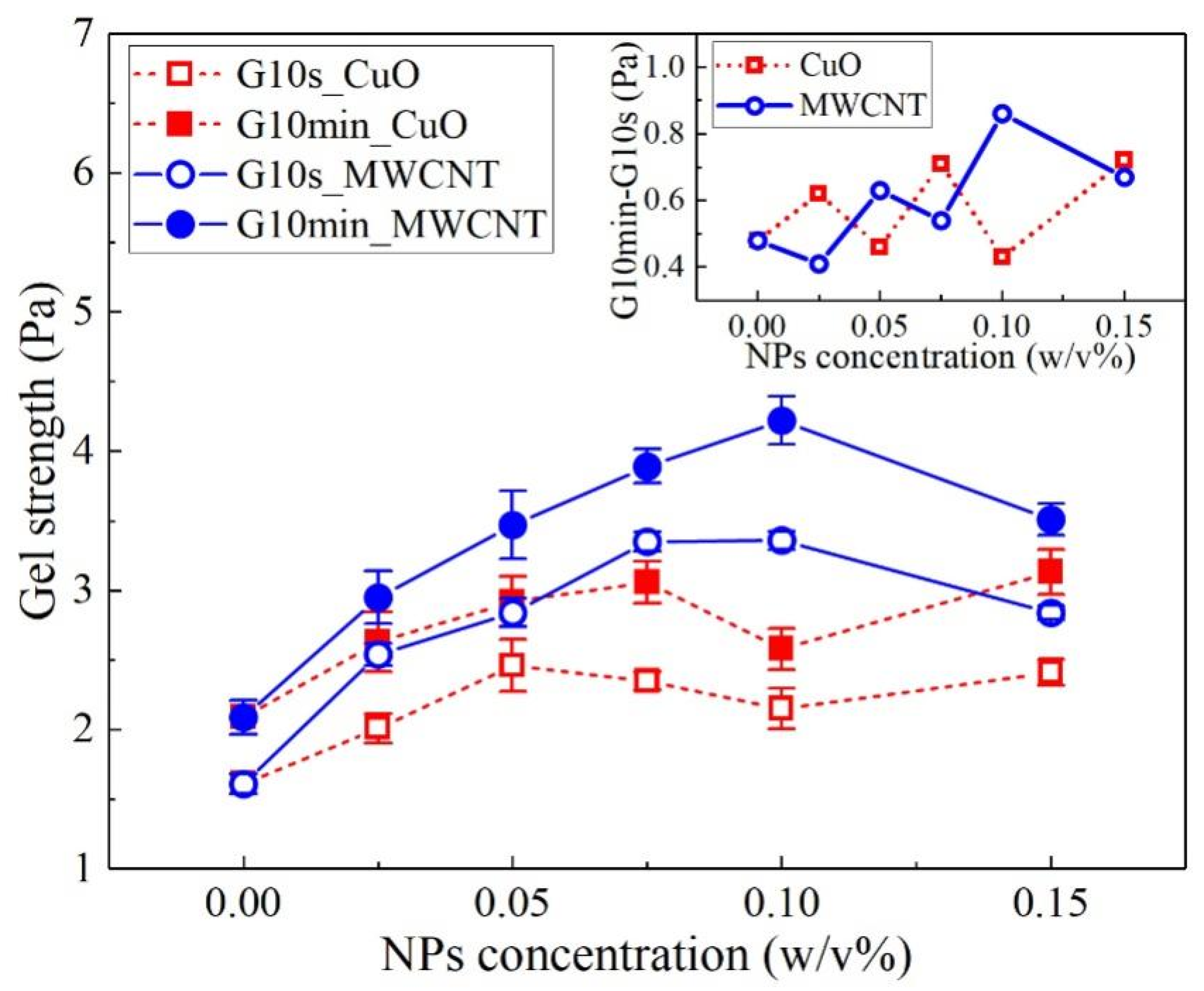 Nanomaterials 13 02092 g006