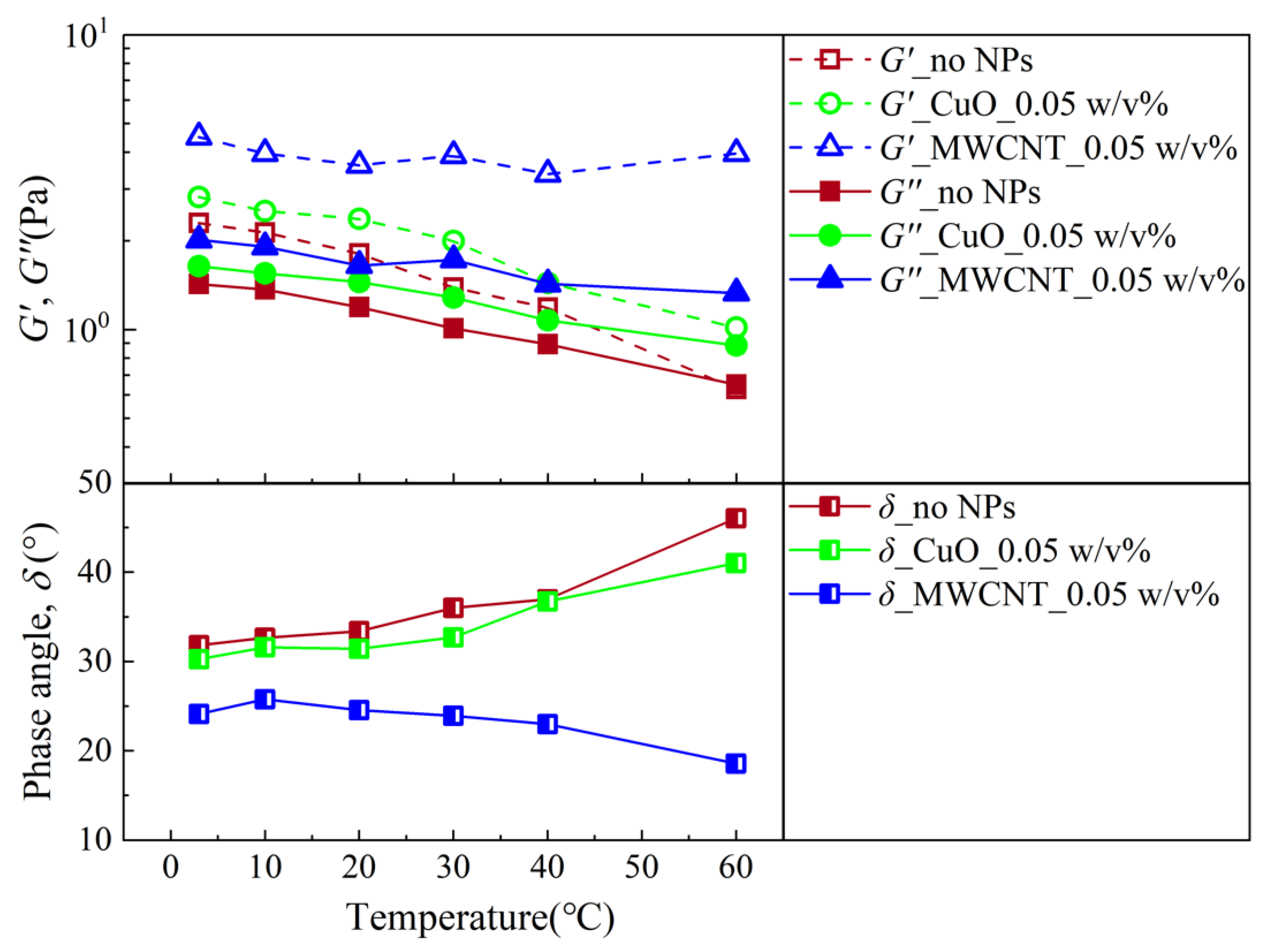 Nanomaterials 13 02092 g008