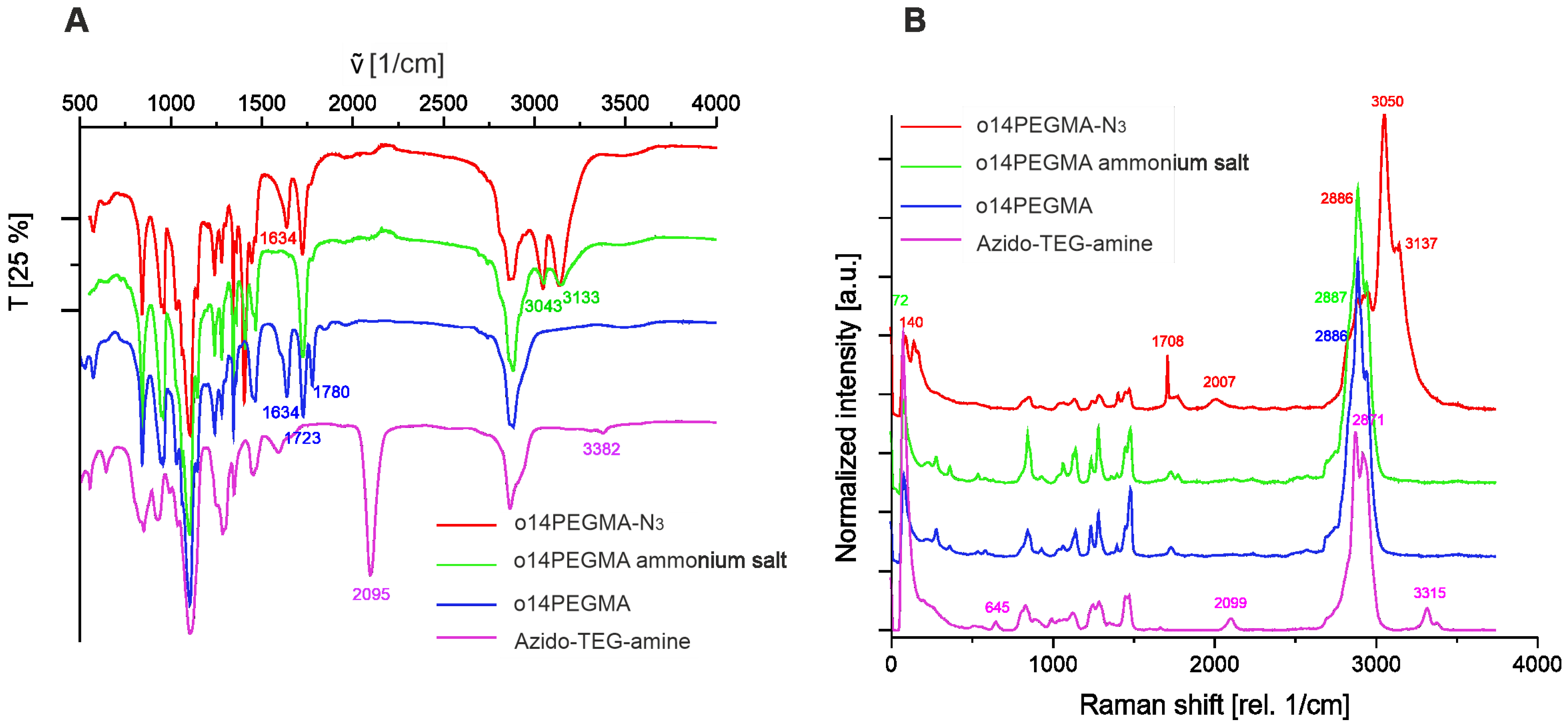 Nanomaterials 13 02095 g002