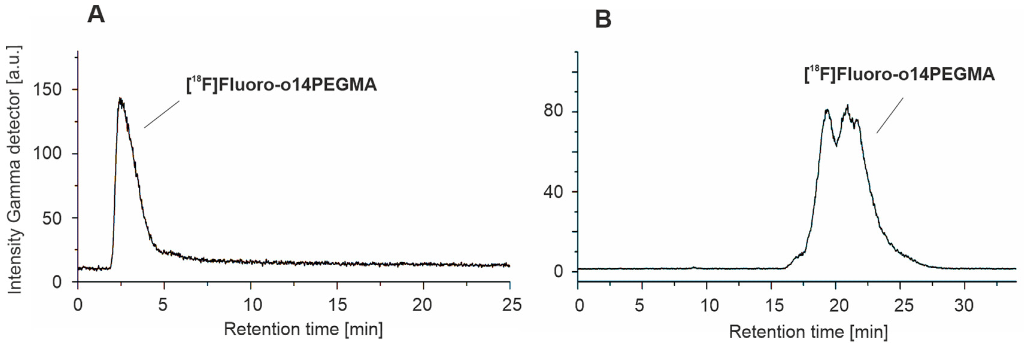 Nanomaterials 13 02095 g004