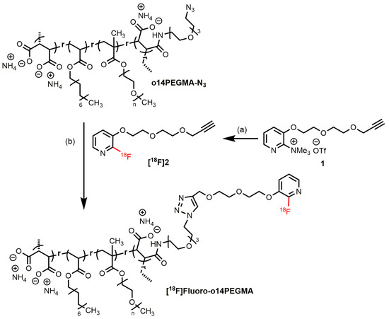 Nanomaterials 13 02095 sch003