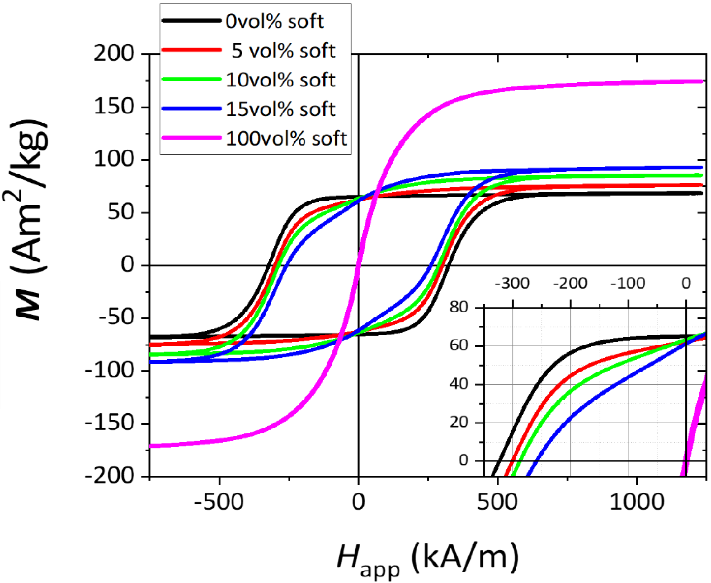 Nanomaterials 13 02097 g003
