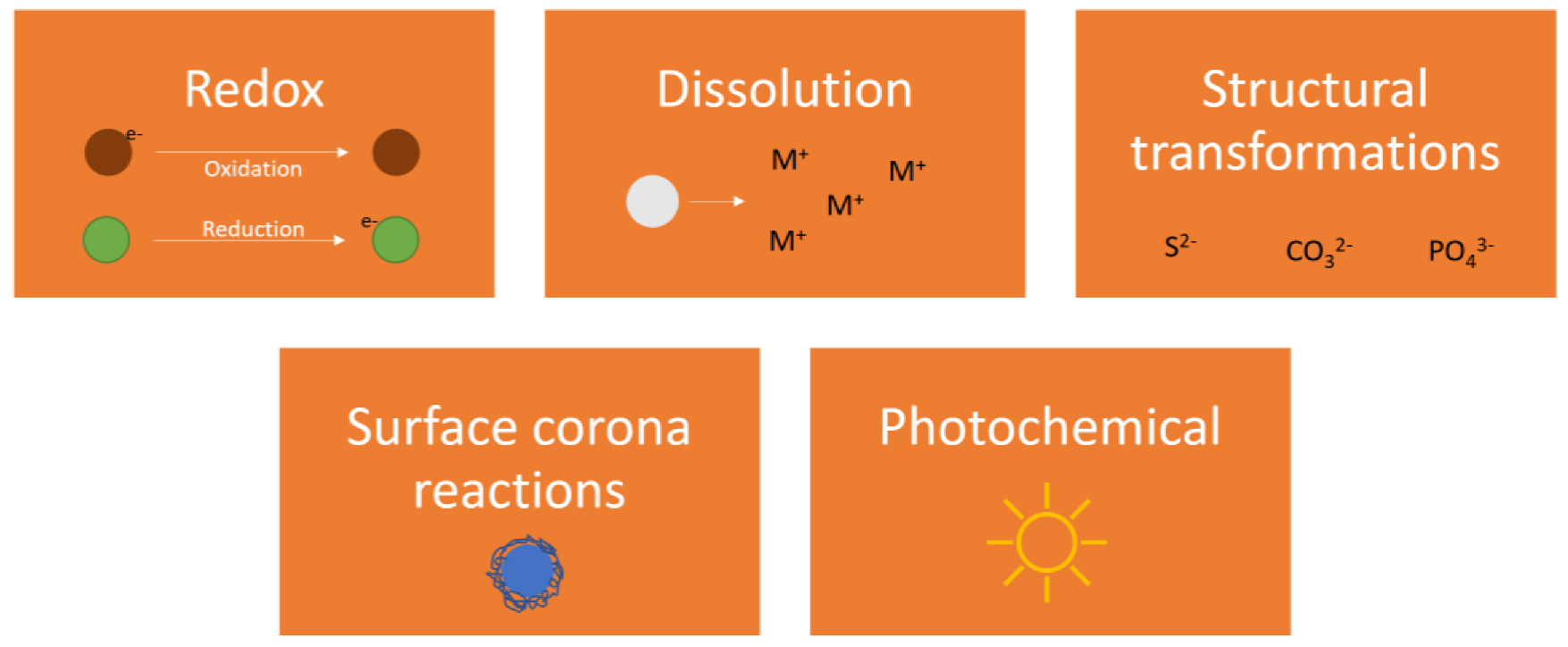 Nanomaterials 13 02098 g002