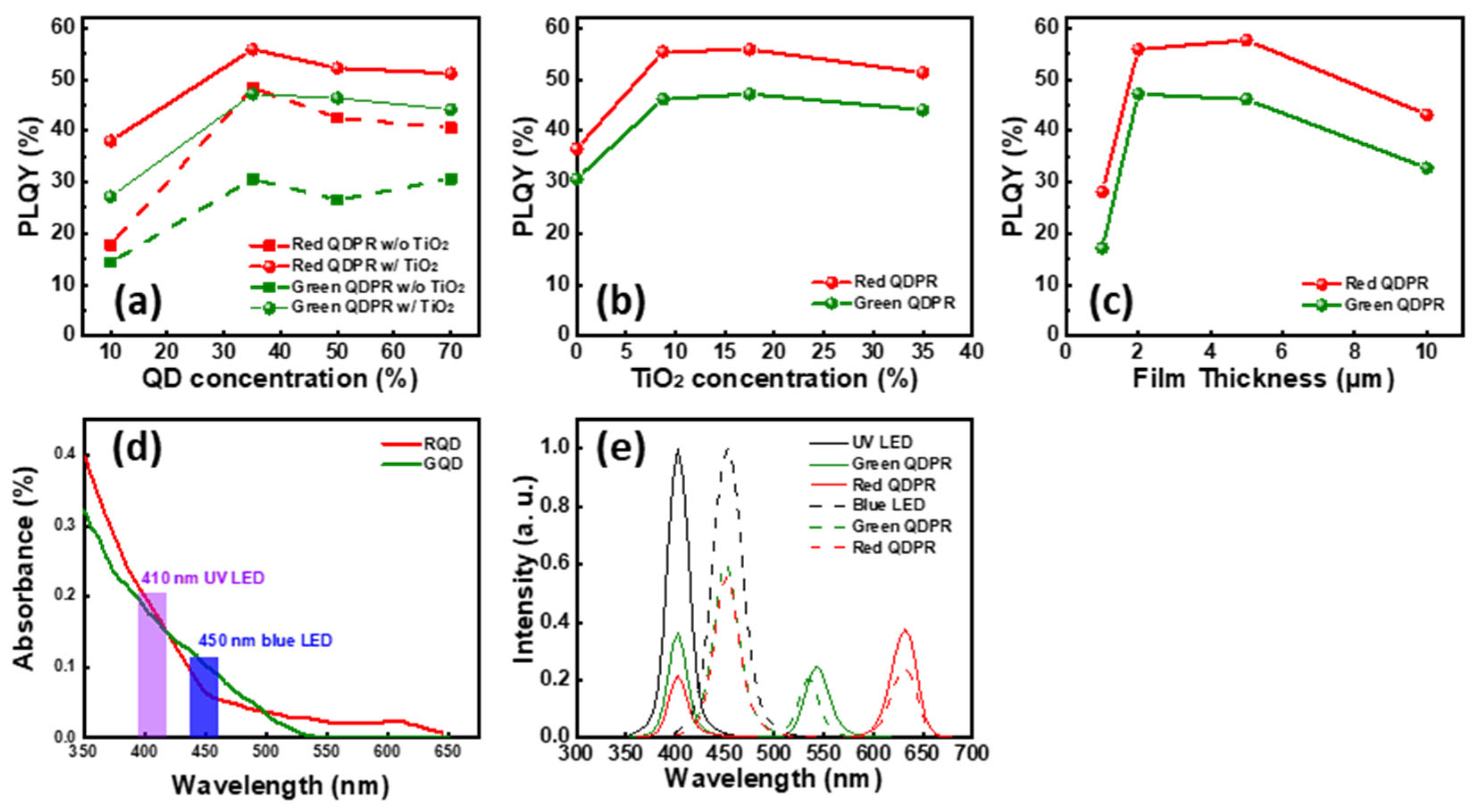 Nanomaterials 13 02099 g005