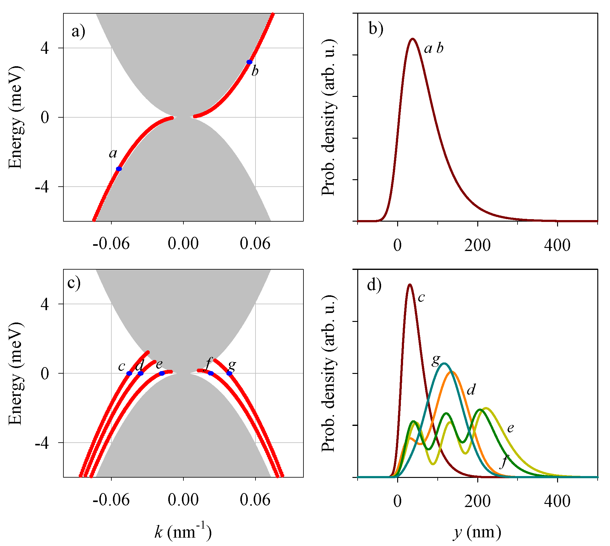 Nanomaterials 13 02102 g002