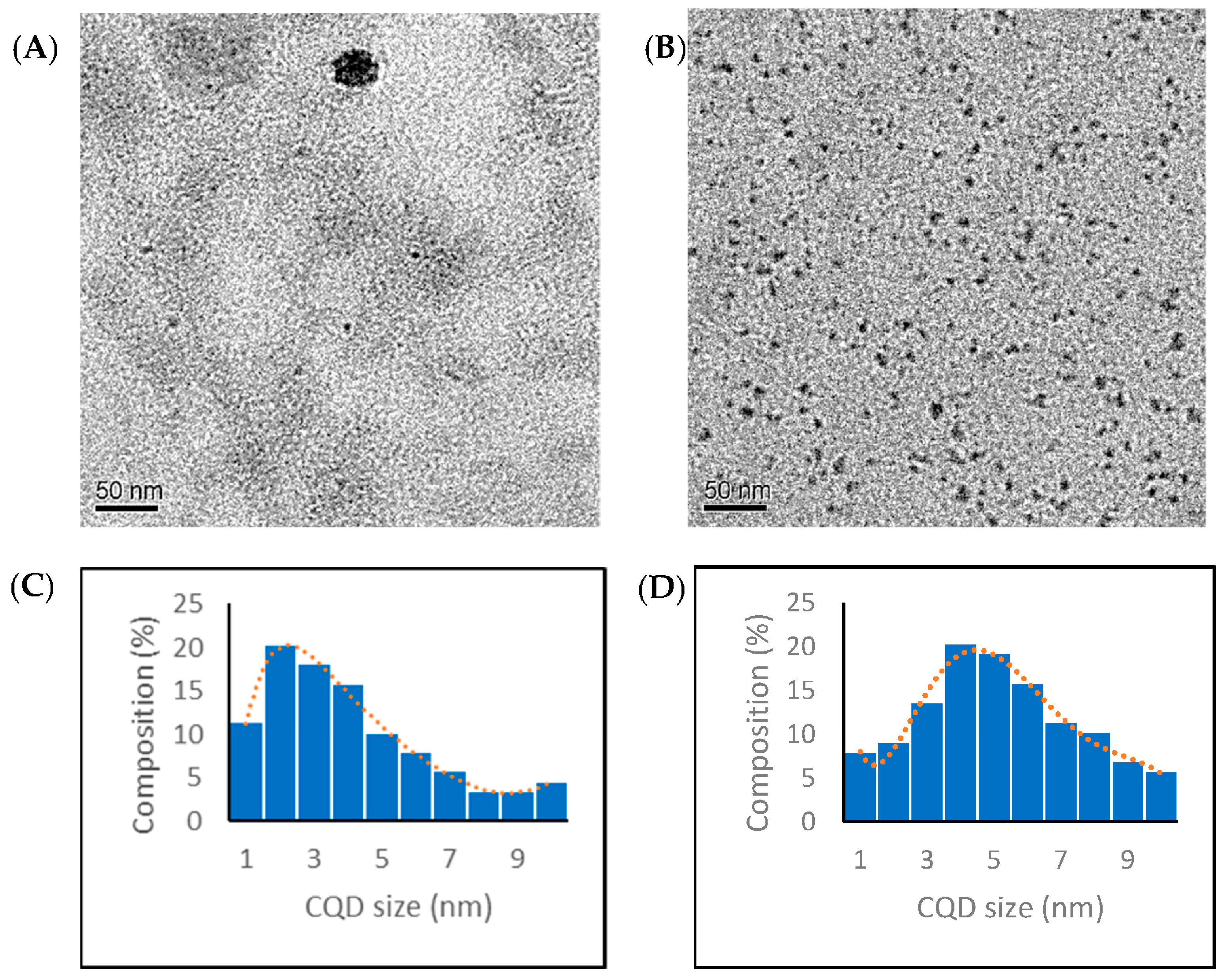 Nanomaterials 13 02103 g001