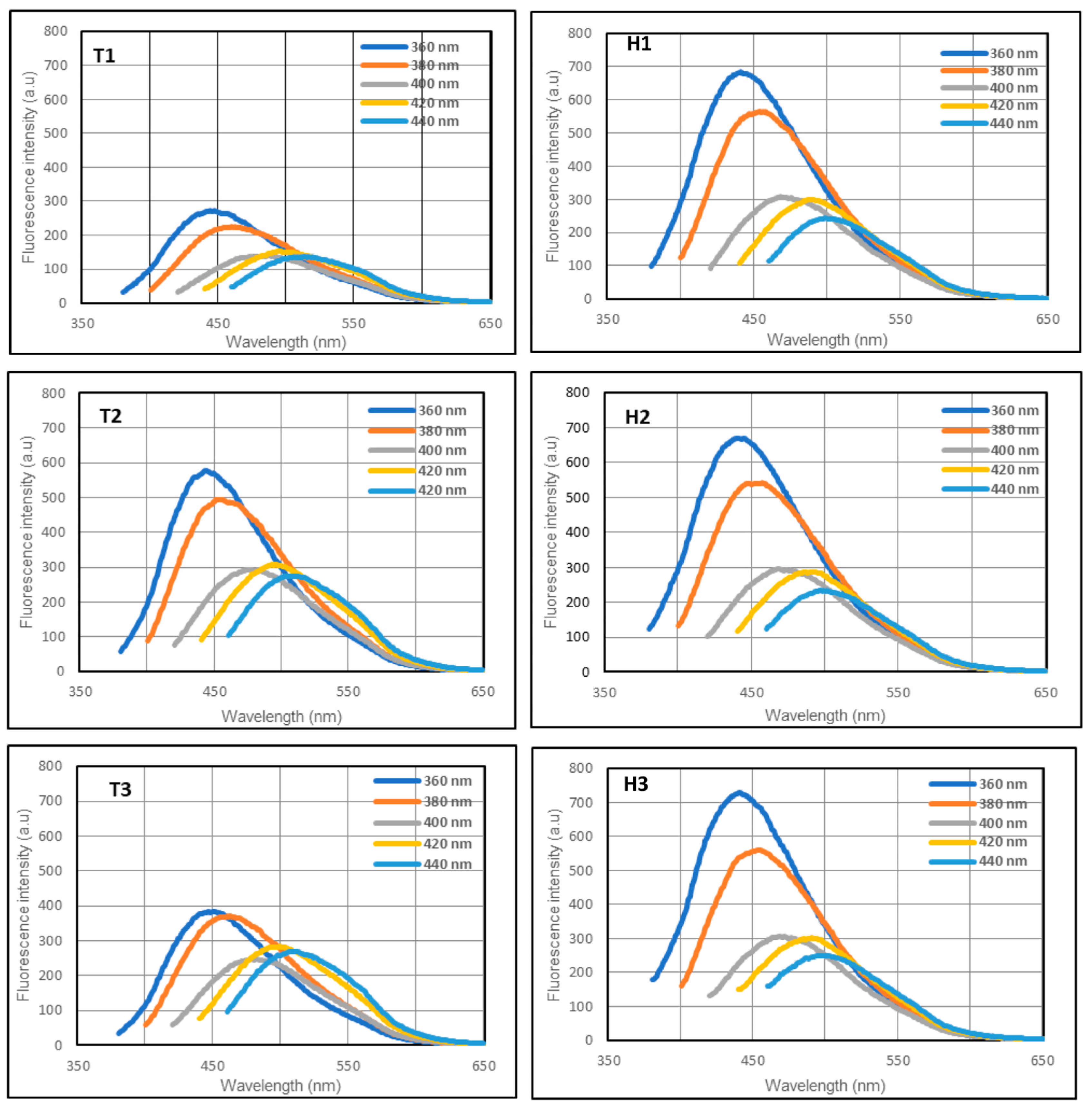 Nanomaterials 13 02103 g002