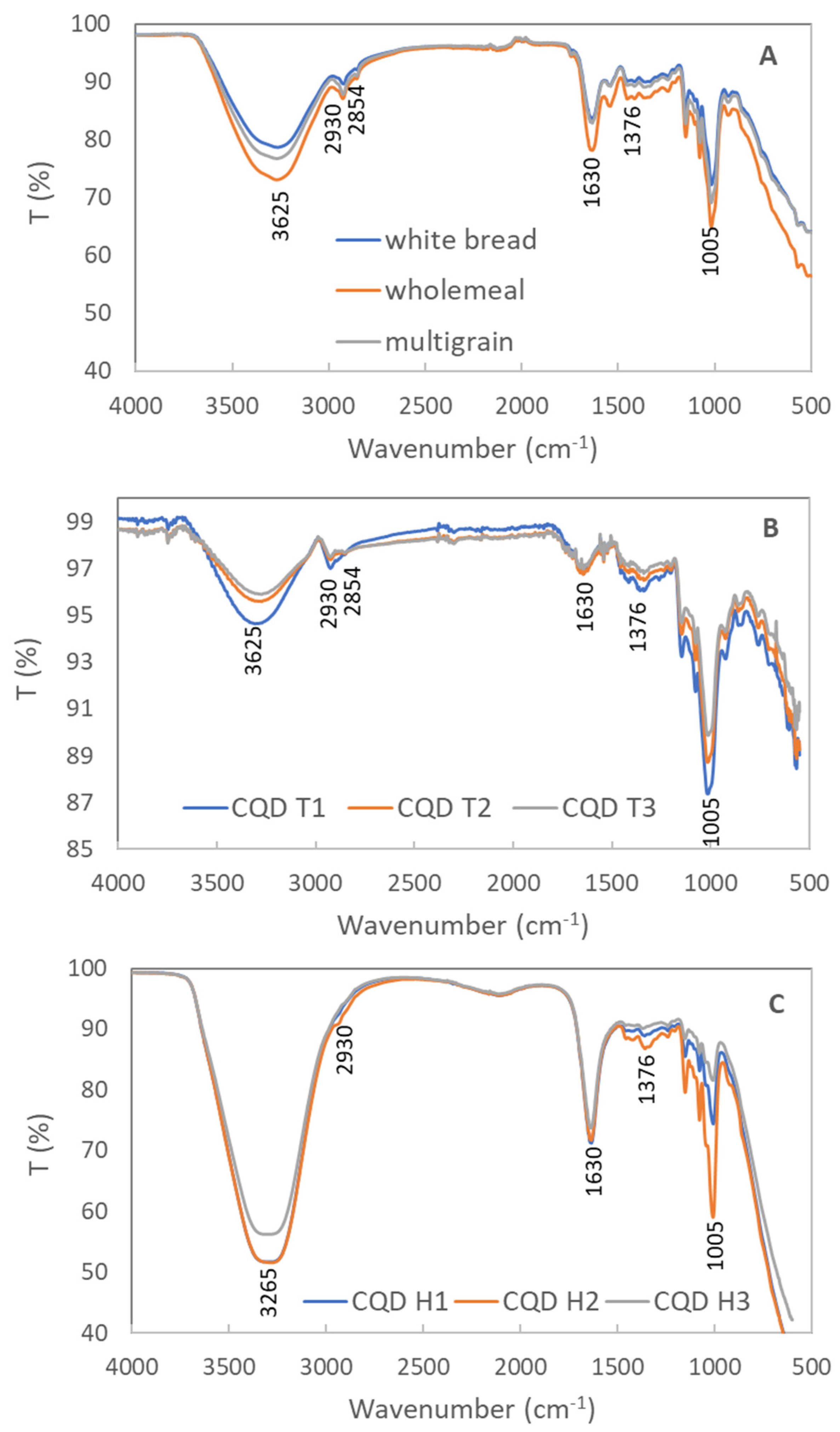 Nanomaterials 13 02103 g003