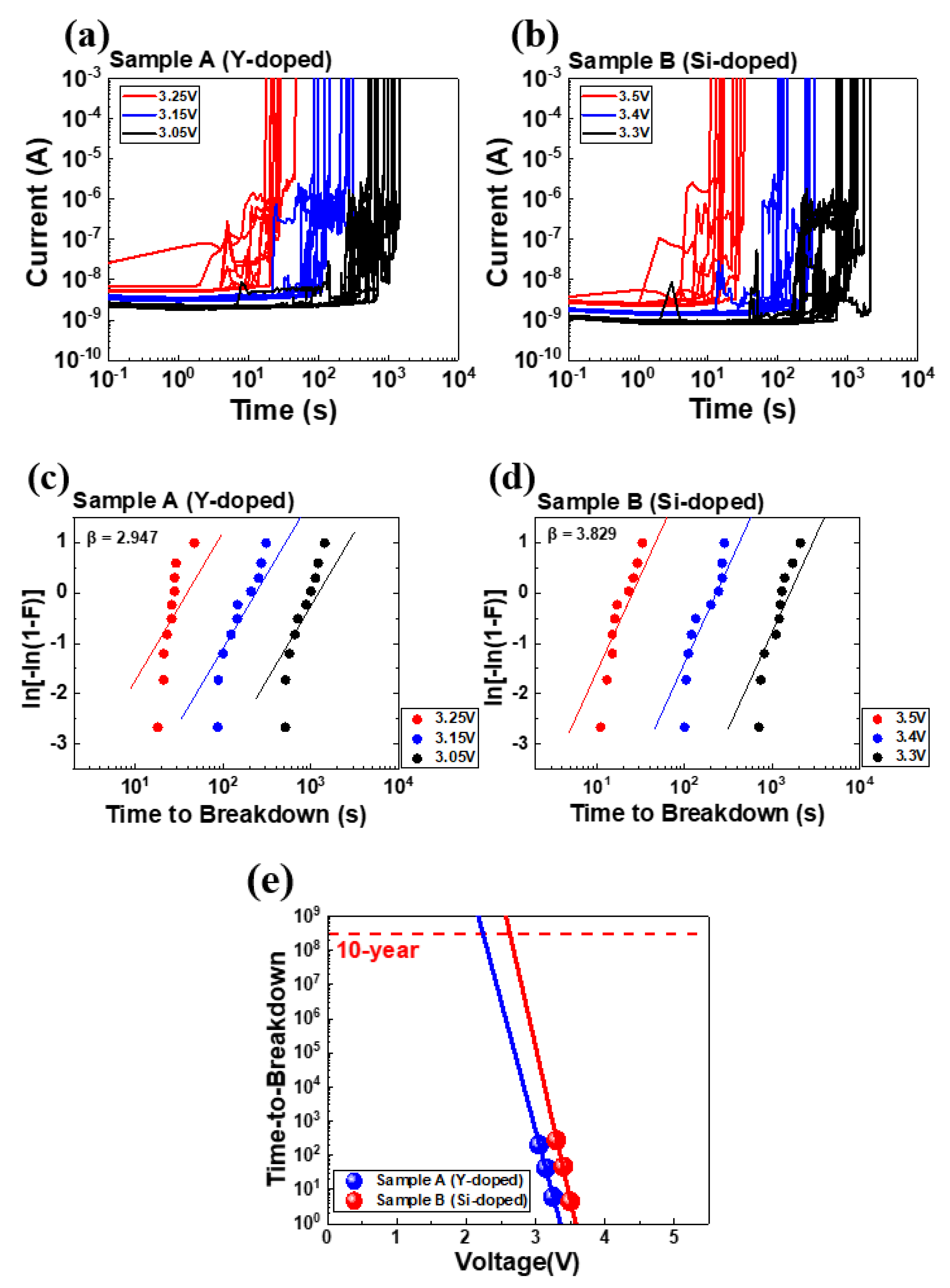 Nanomaterials 13 02104 g005