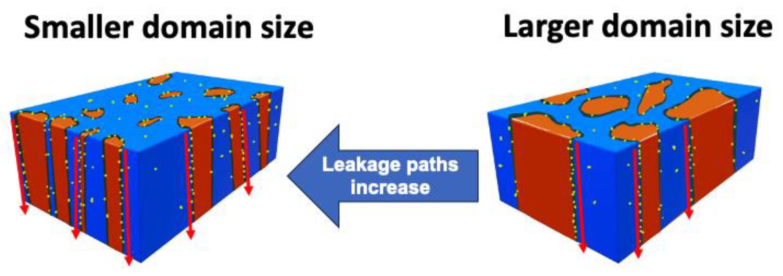 Nanomaterials 13 02104 g008