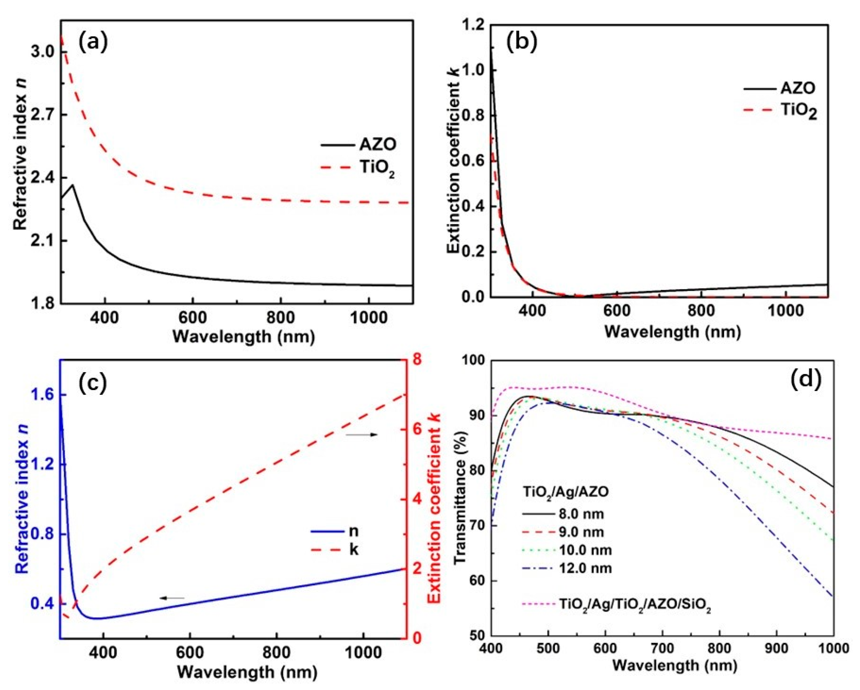Nanomaterials 13 02108 g002 Nanomaterials 13 02108 g002