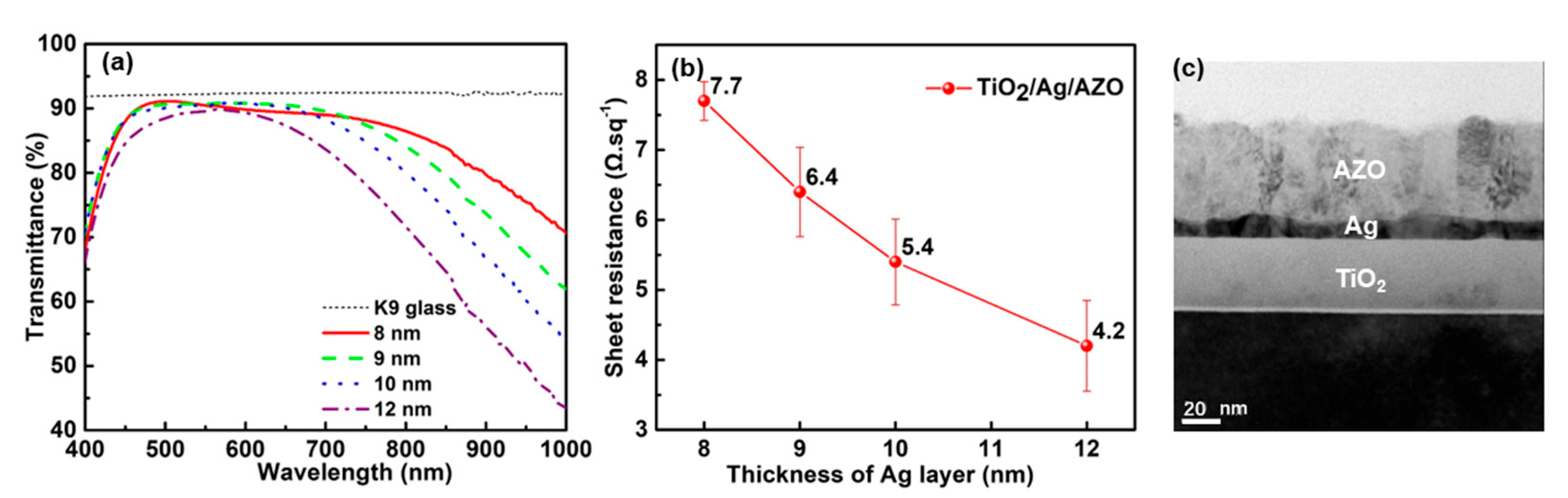 Nanomaterials 13 02108 g003 Nanomaterials 13 02108 g003