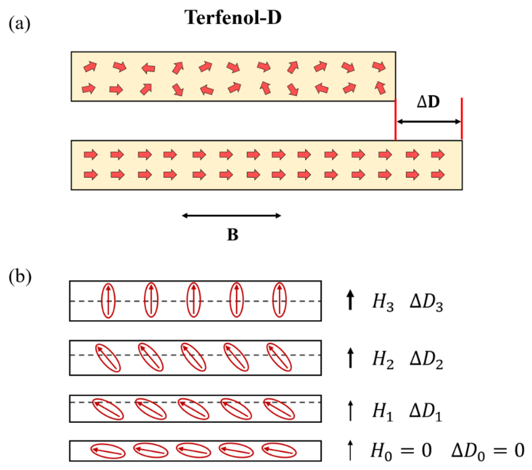 Nanomaterials 13 02109 g001 Nanomaterials 13 02109 g001