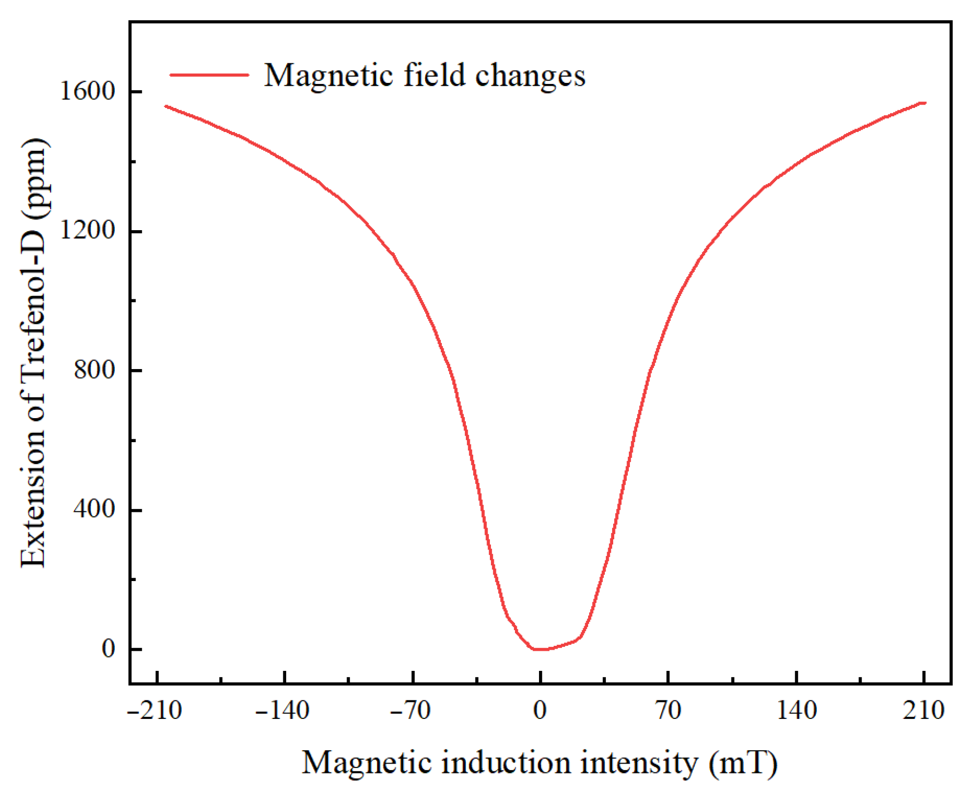 Nanomaterials 13 02109 g002 Nanomaterials 13 02109 g002