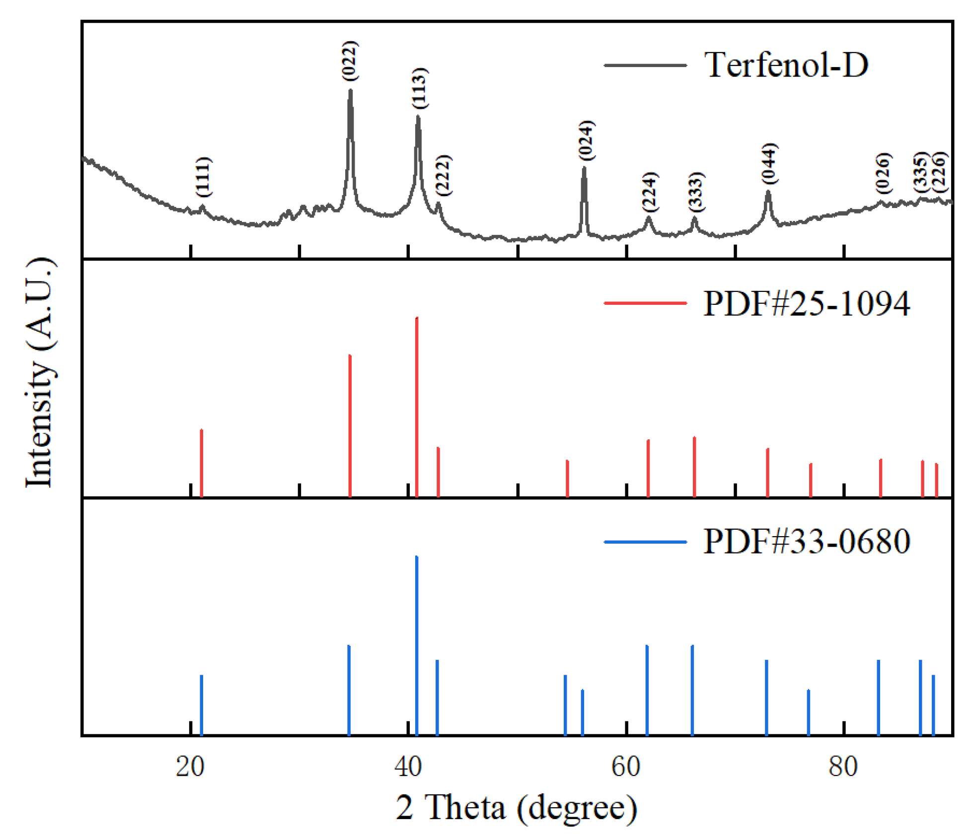Nanomaterials 13 02109 g003 Nanomaterials 13 02109 g003