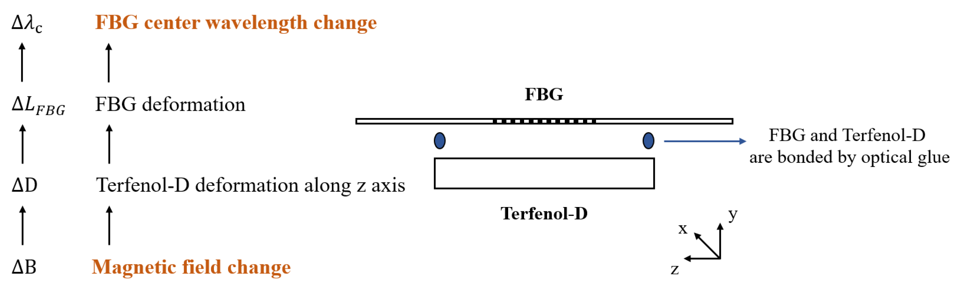 Nanomaterials 13 02109 g005 Nanomaterials 13 02109 g005