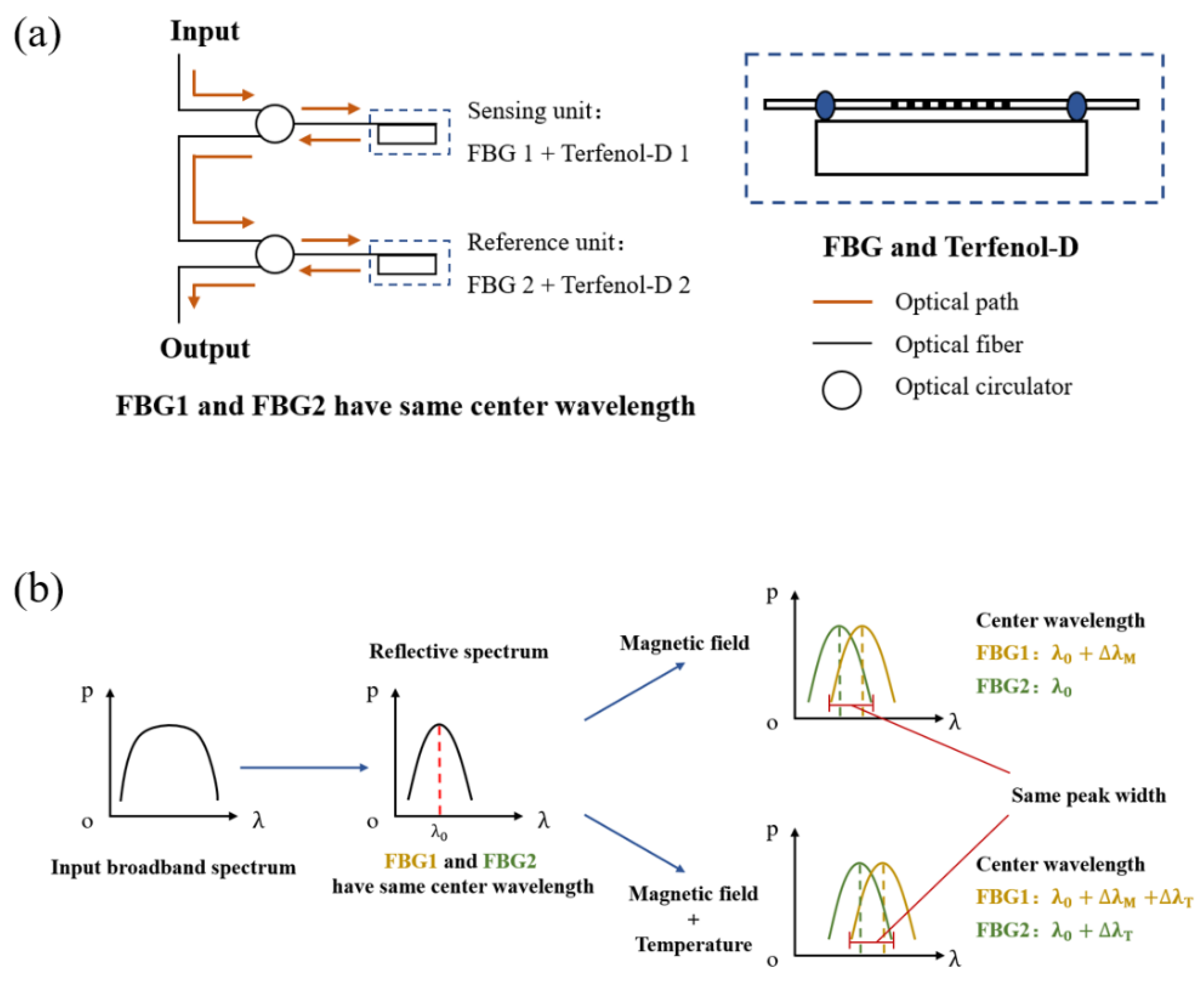 Nanomaterials 13 02109 g006 Nanomaterials 13 02109 g006