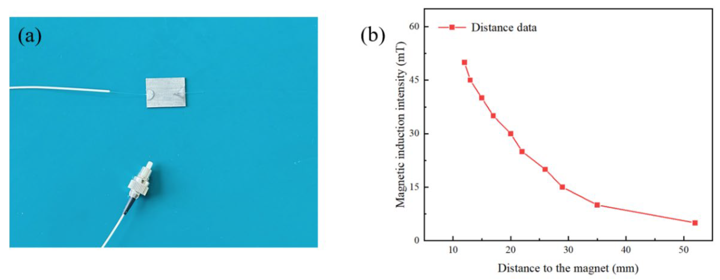 Nanomaterials 13 02109 g007 Nanomaterials 13 02109 g007