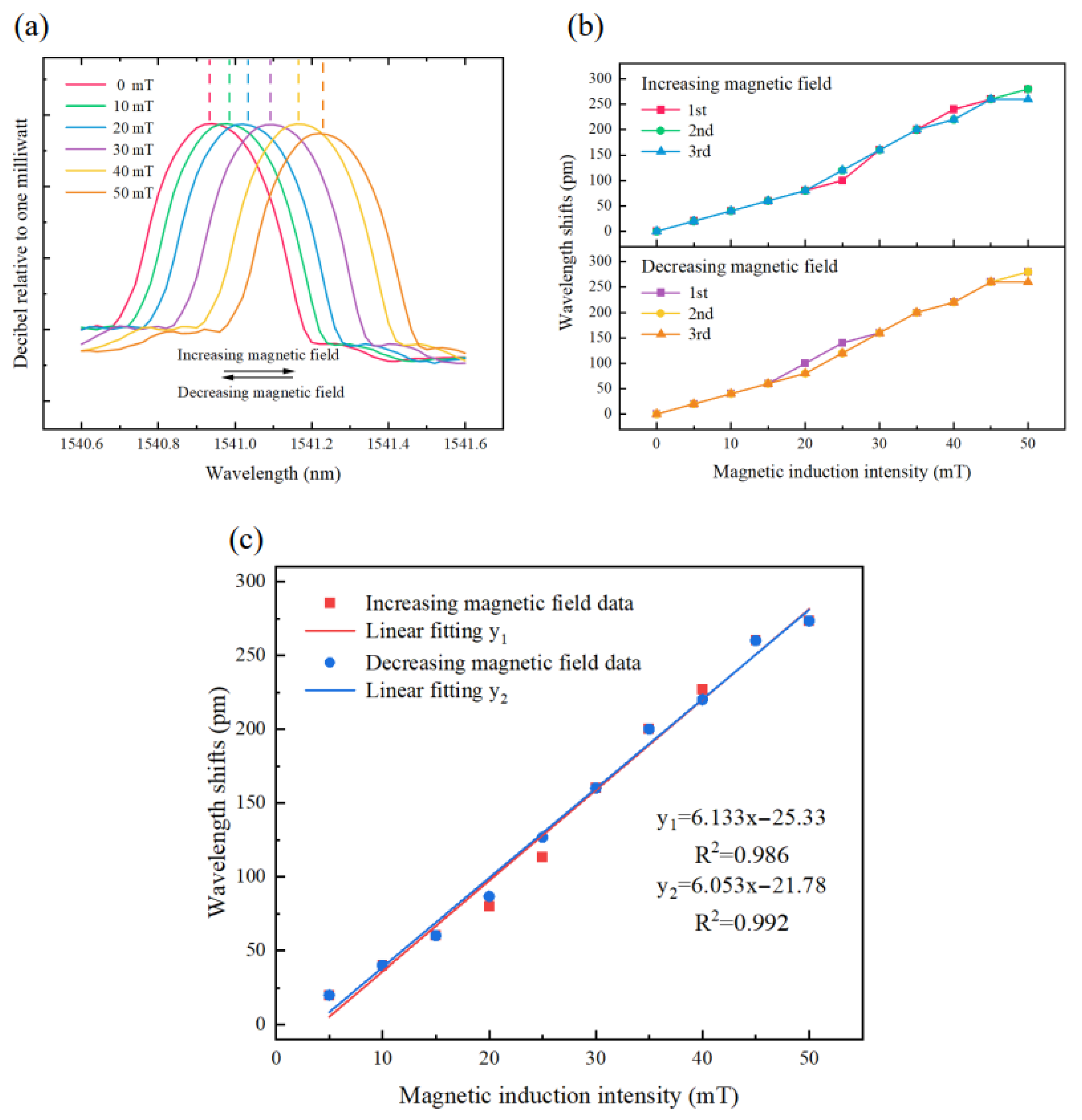 Nanomaterials 13 02109 g009 Nanomaterials 13 02109 g009