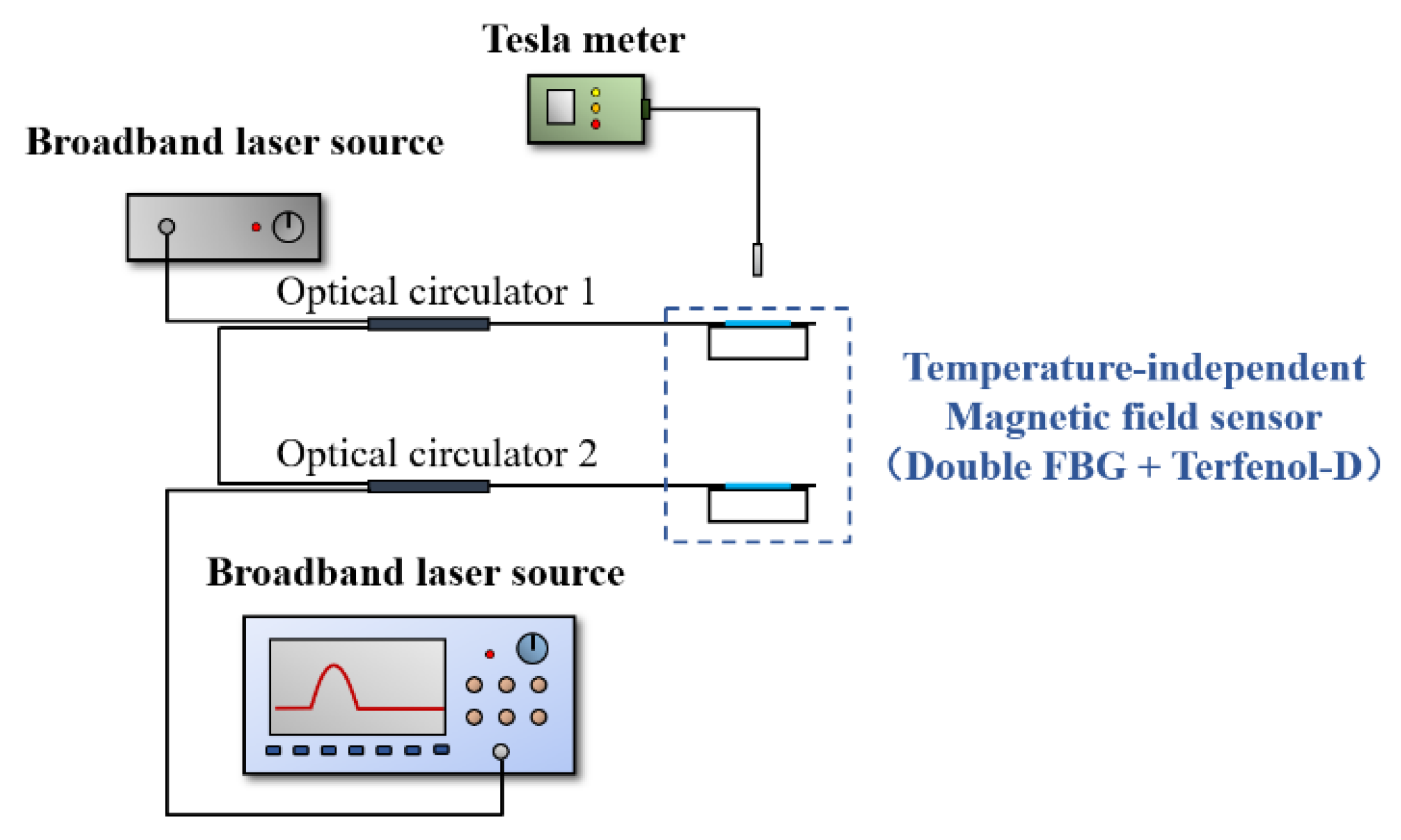 Nanomaterials 13 02109 g010 Nanomaterials 13 02109 g010