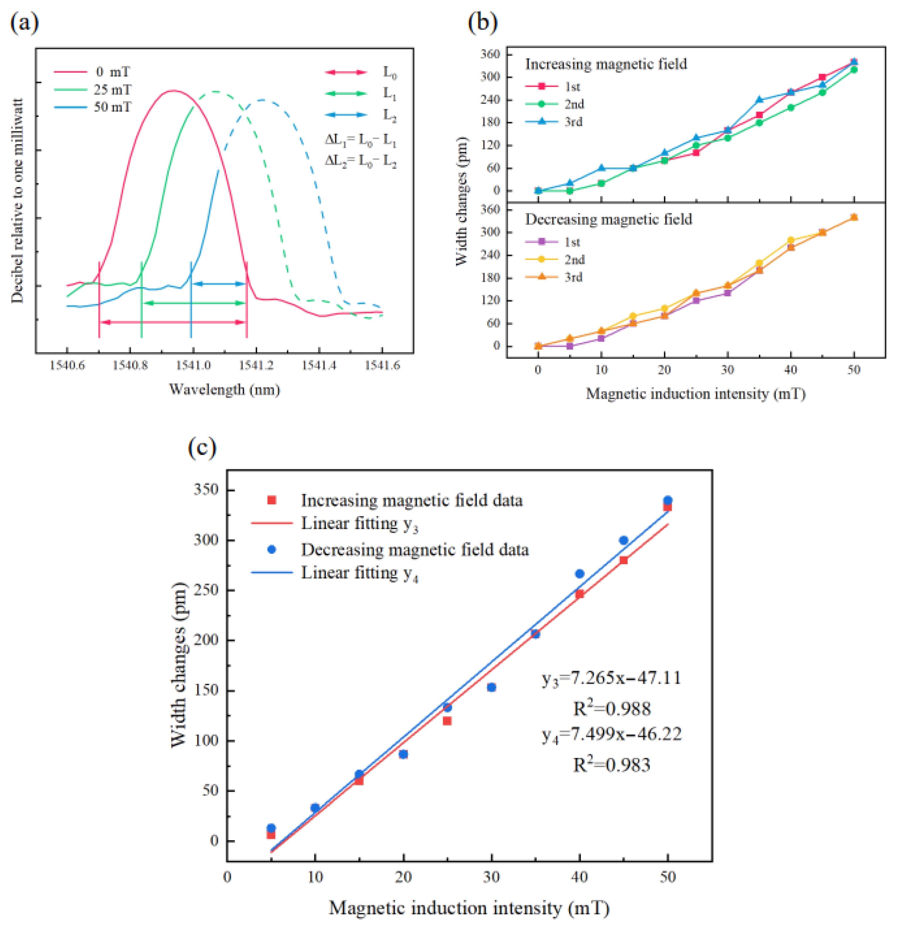 Nanomaterials 13 02109 g011 Nanomaterials 13 02109 g011