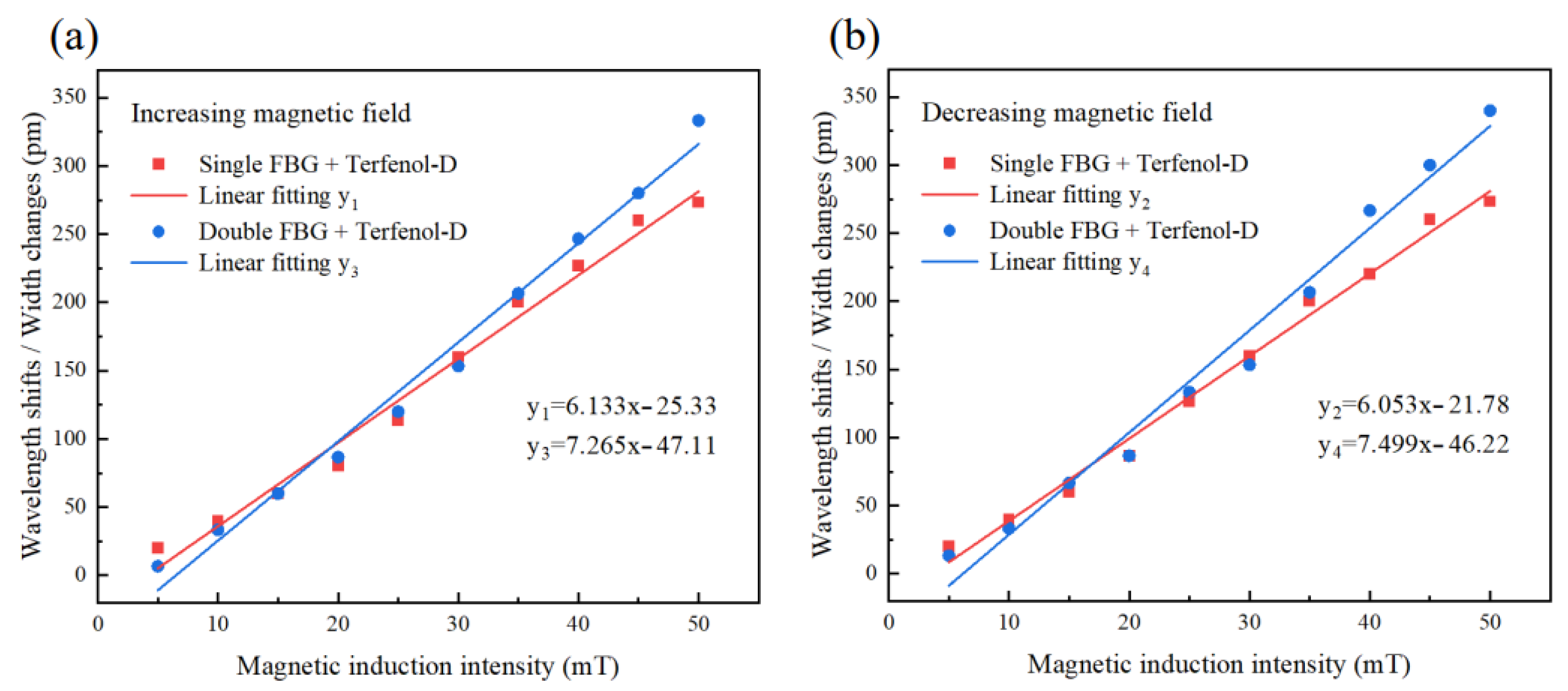 Nanomaterials 13 02109 g012 Nanomaterials 13 02109 g012